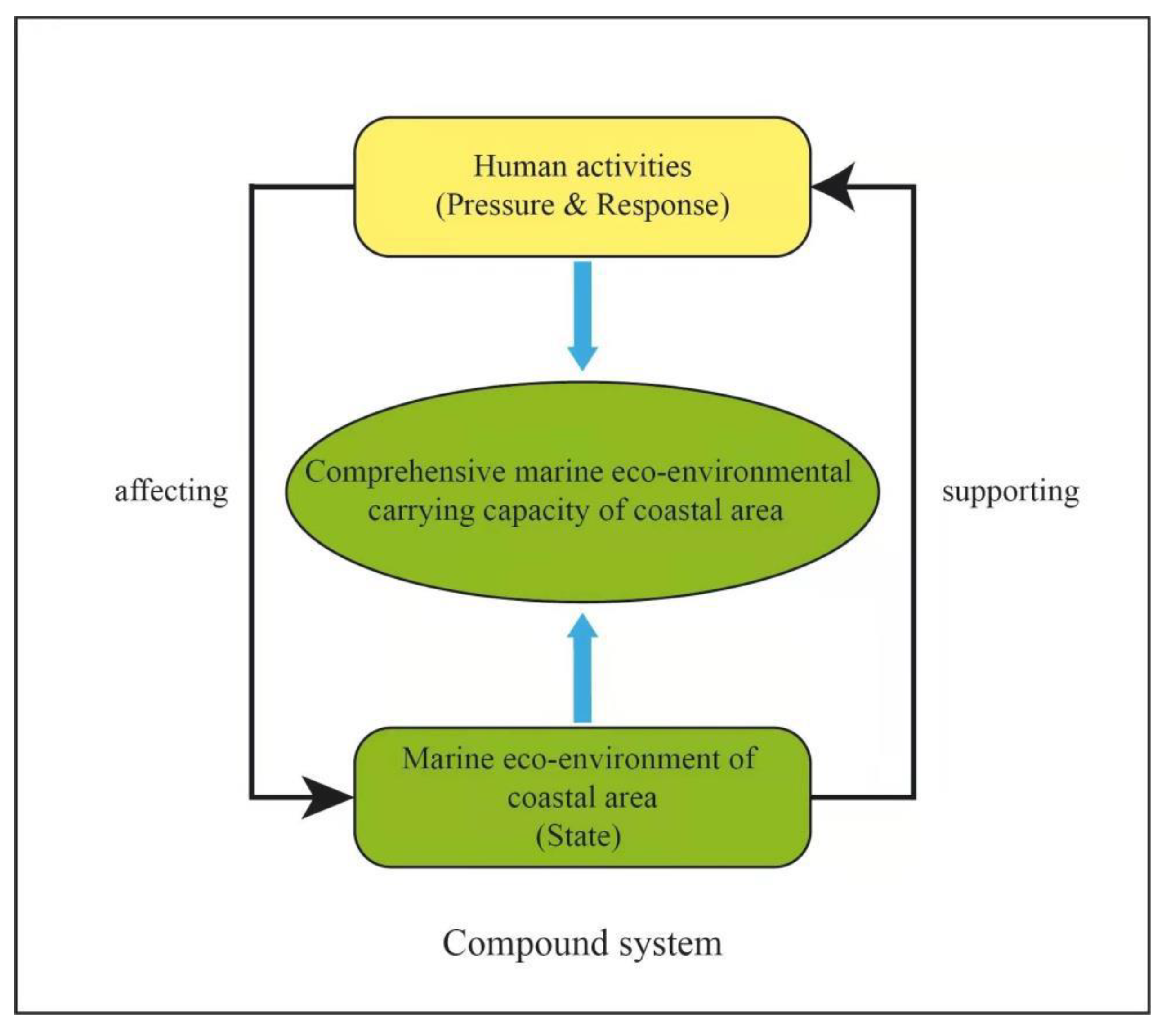 Sustainability 14 04416 g004