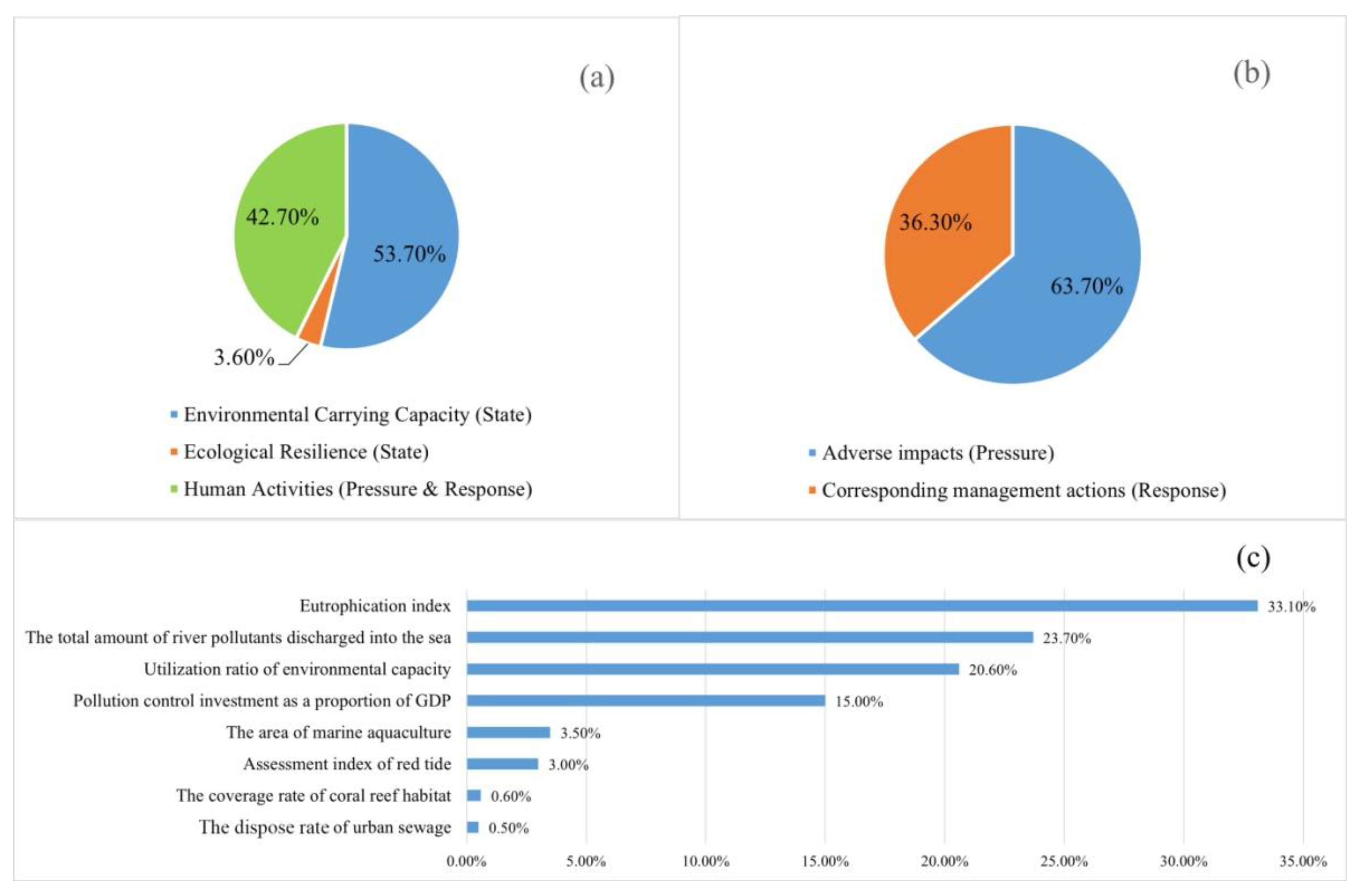 Sustainability 14 04416 g005