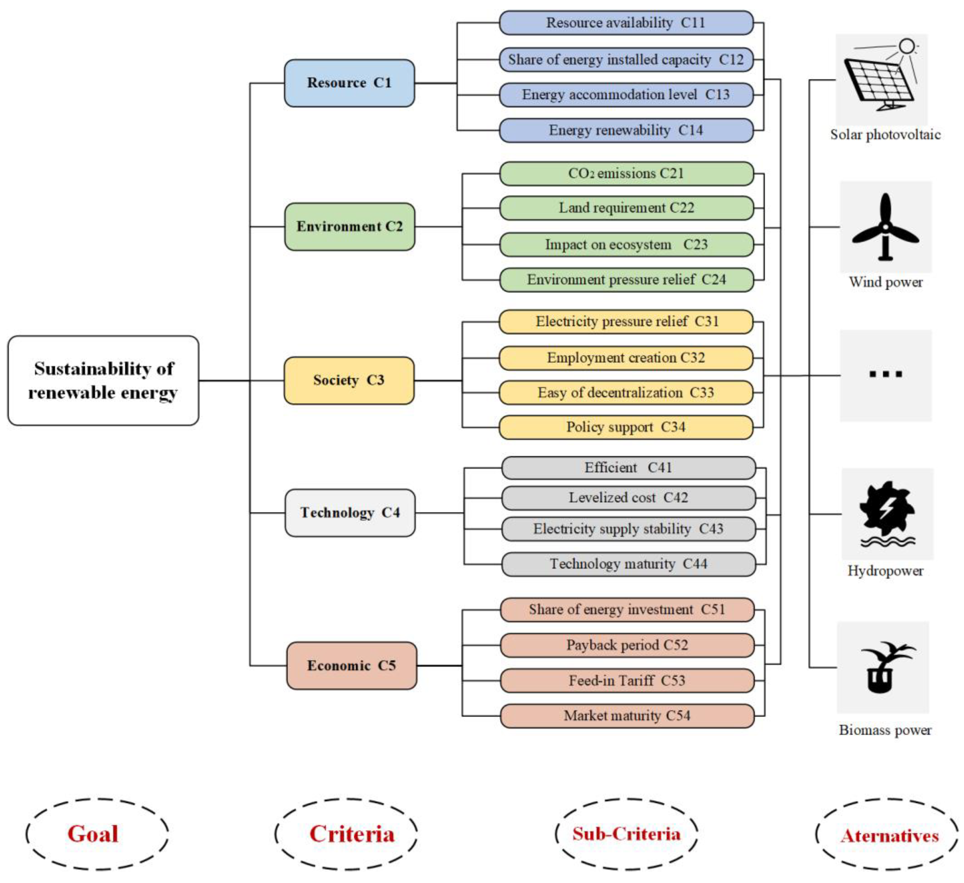 Sustainability 14 04419 g001