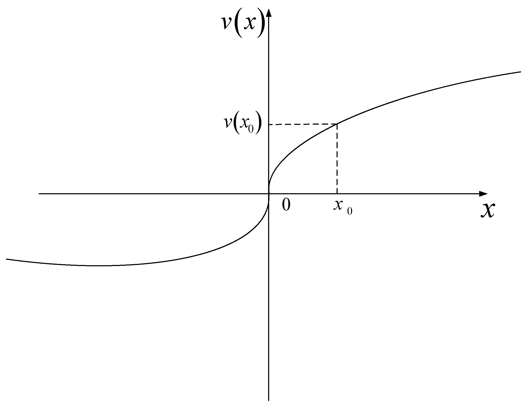 Sustainability 14 04419 g002