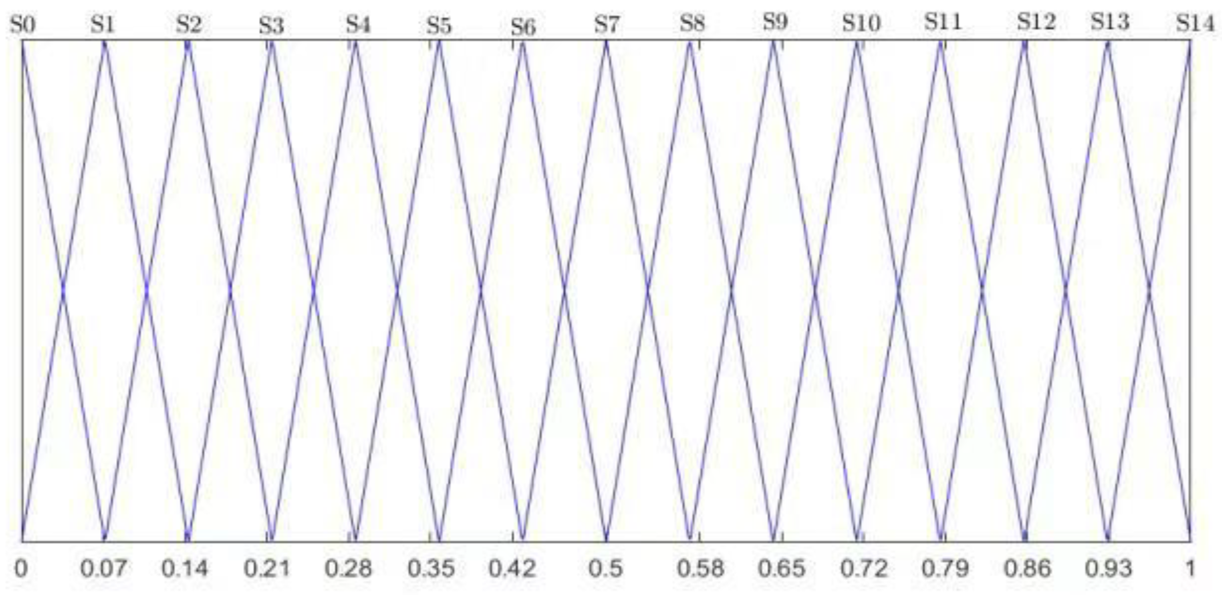 Sustainability 14 04419 g004