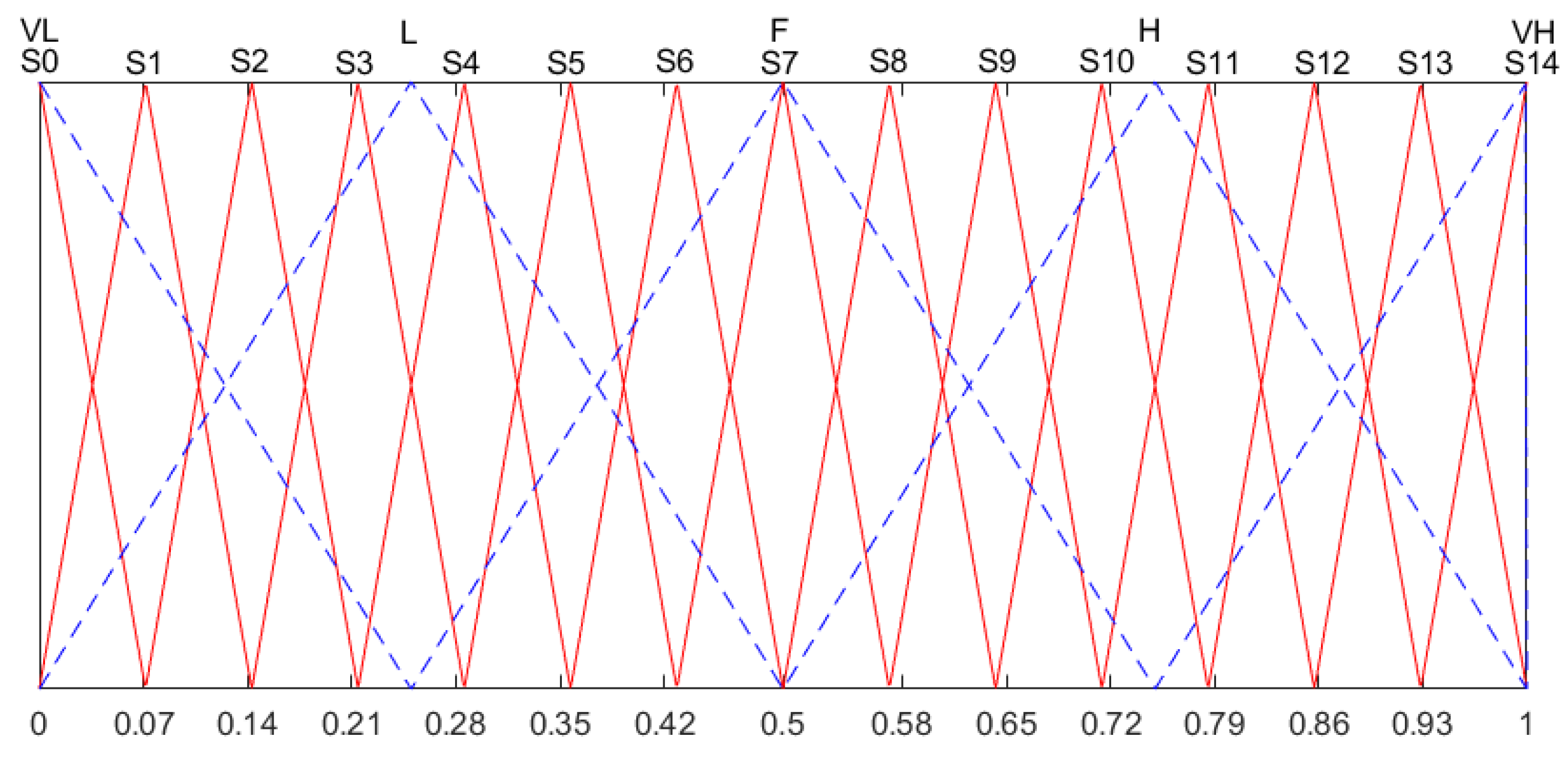 Sustainability 14 04419 g005