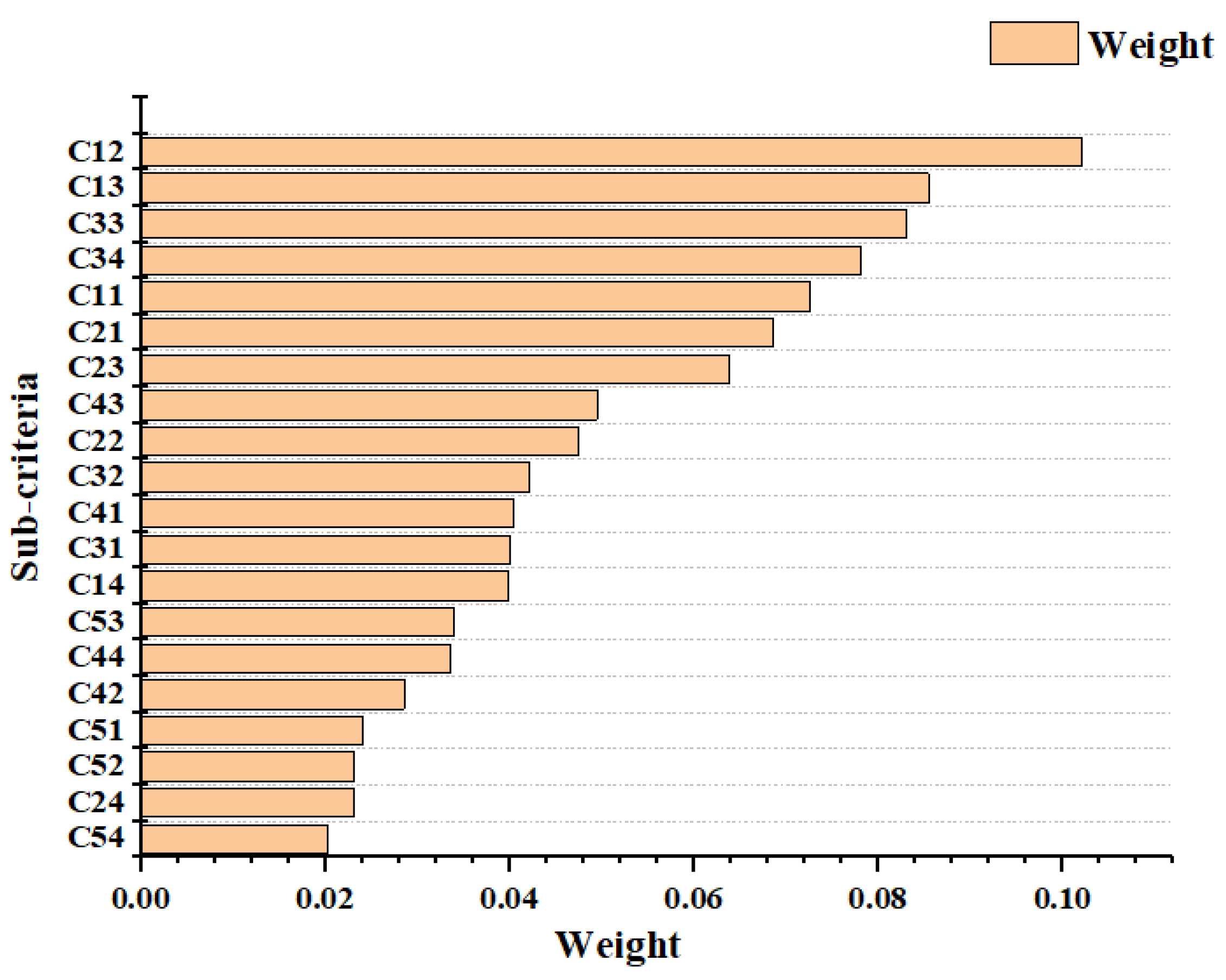 Sustainability 14 04419 g008
