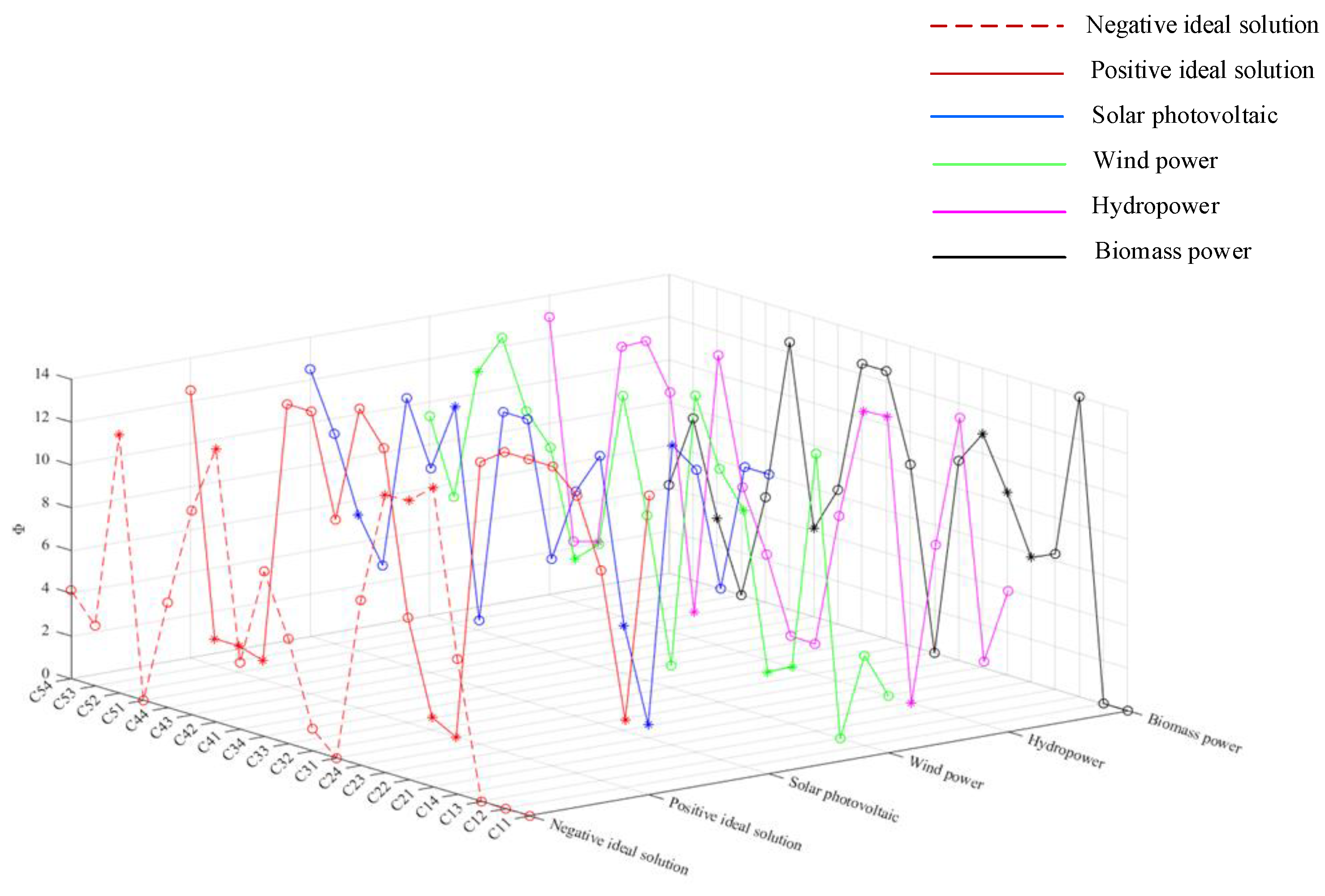 Sustainability 14 04419 g009