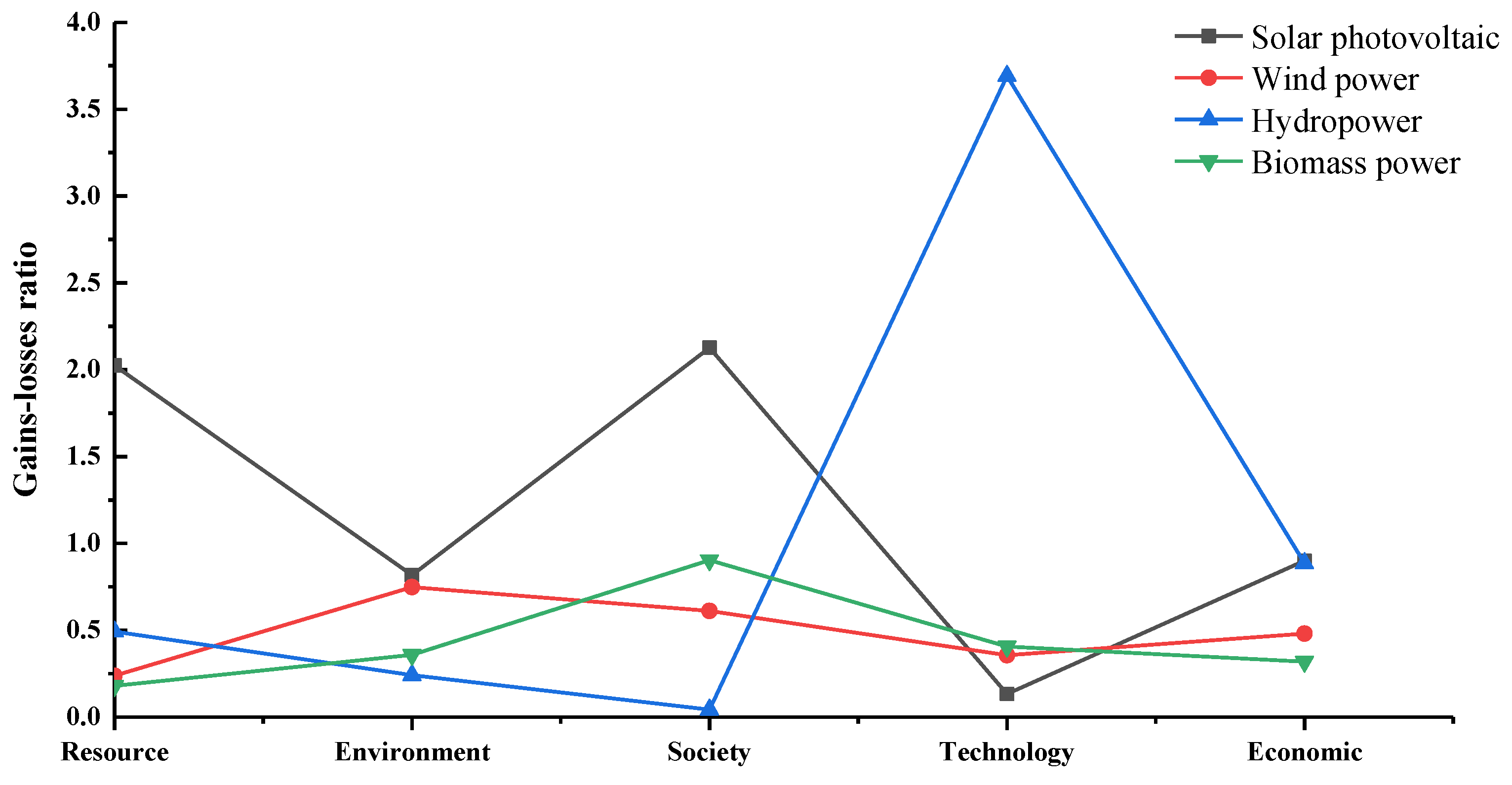 Sustainability 14 04419 g010