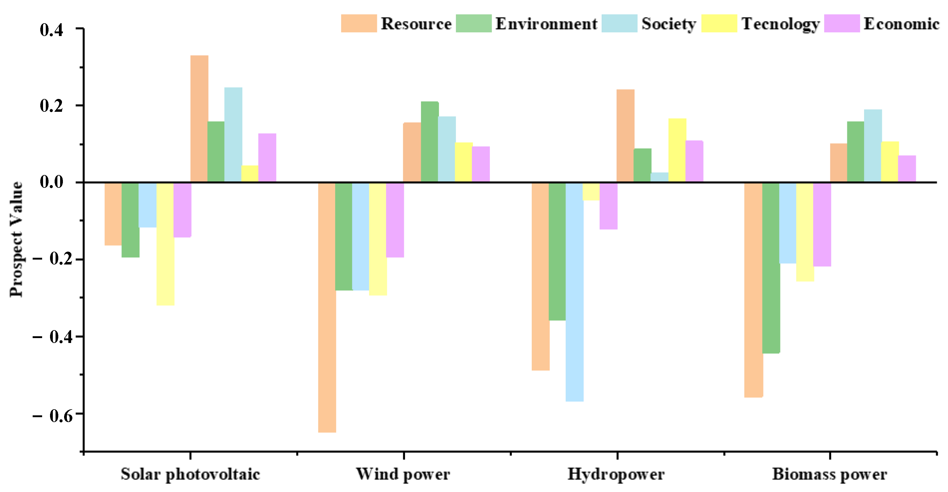 Sustainability 14 04419 g011
