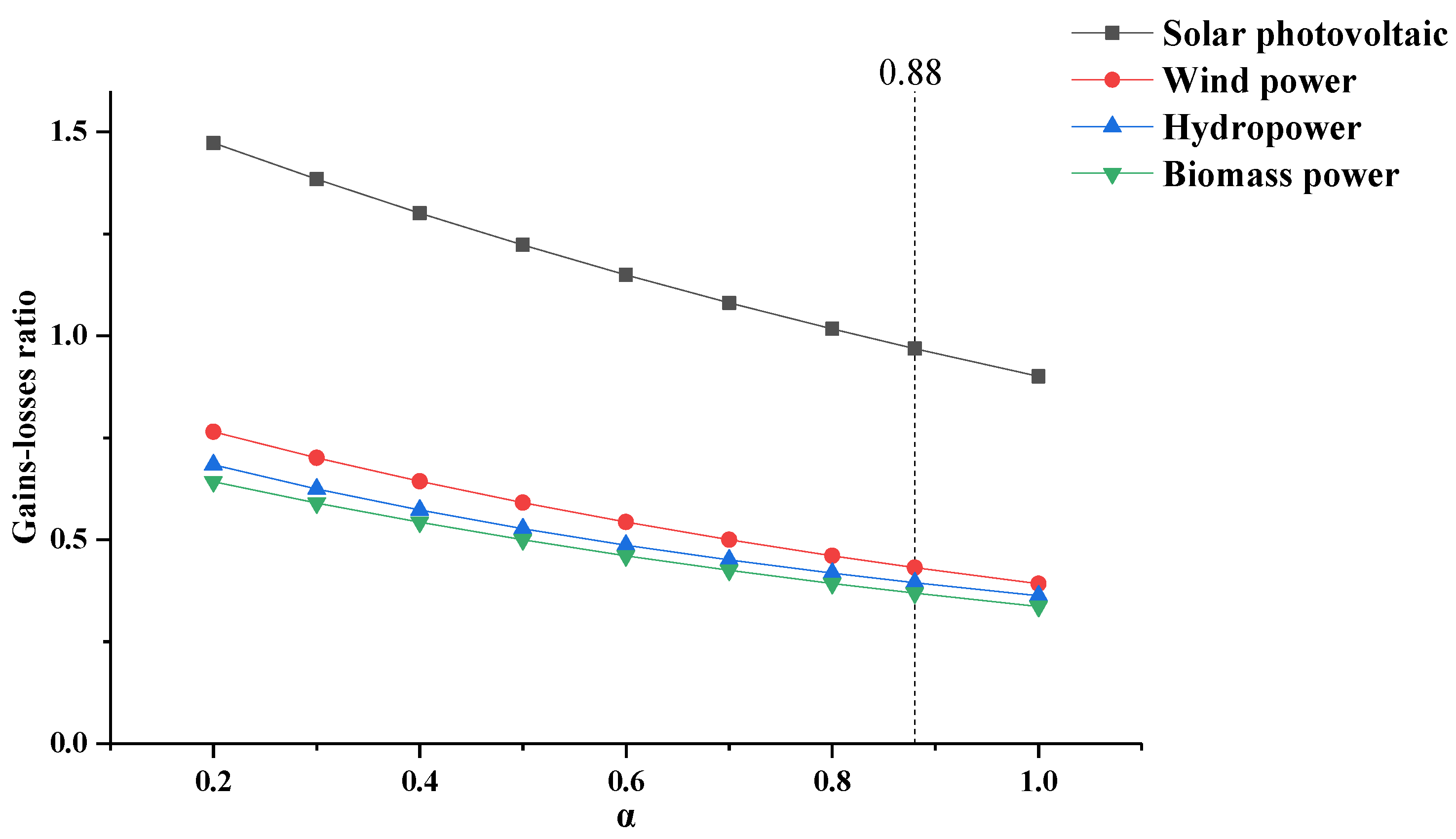 Sustainability 14 04419 g012