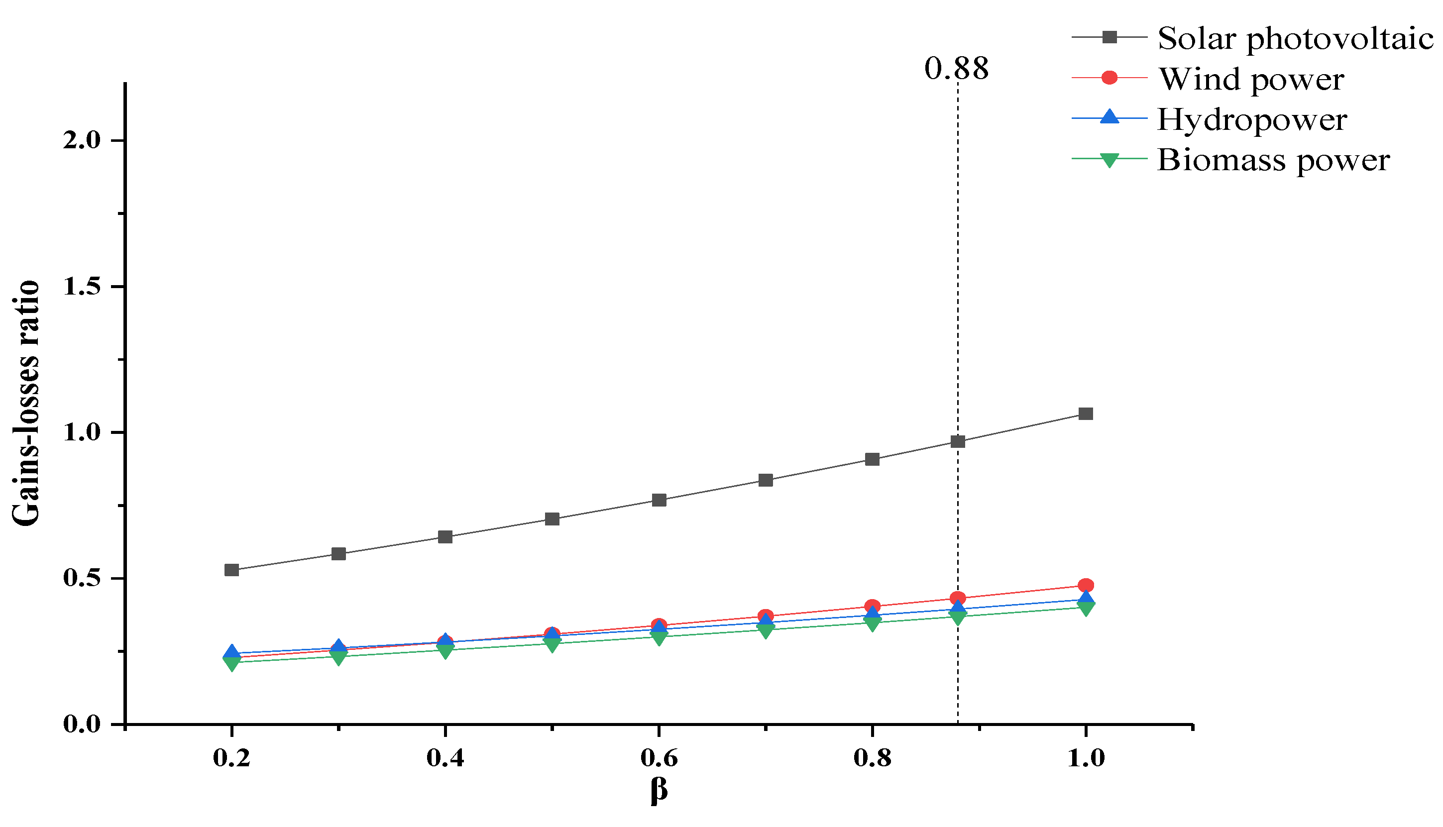 Sustainability 14 04419 g013