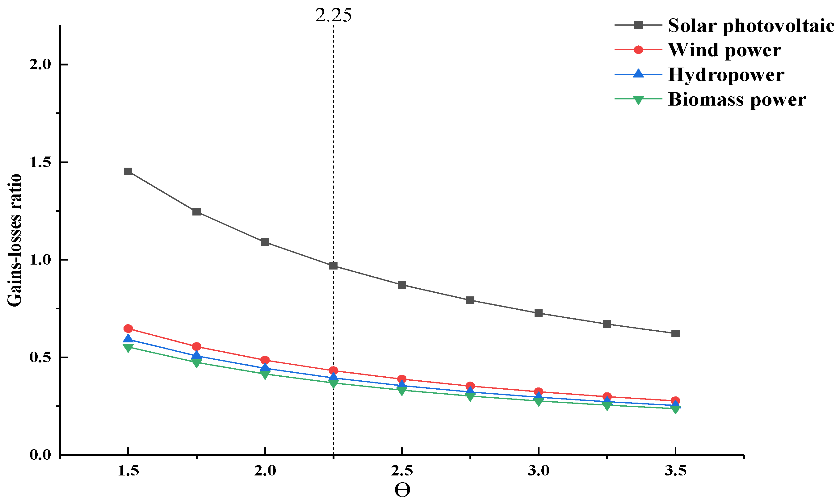 Sustainability 14 04419 g014
