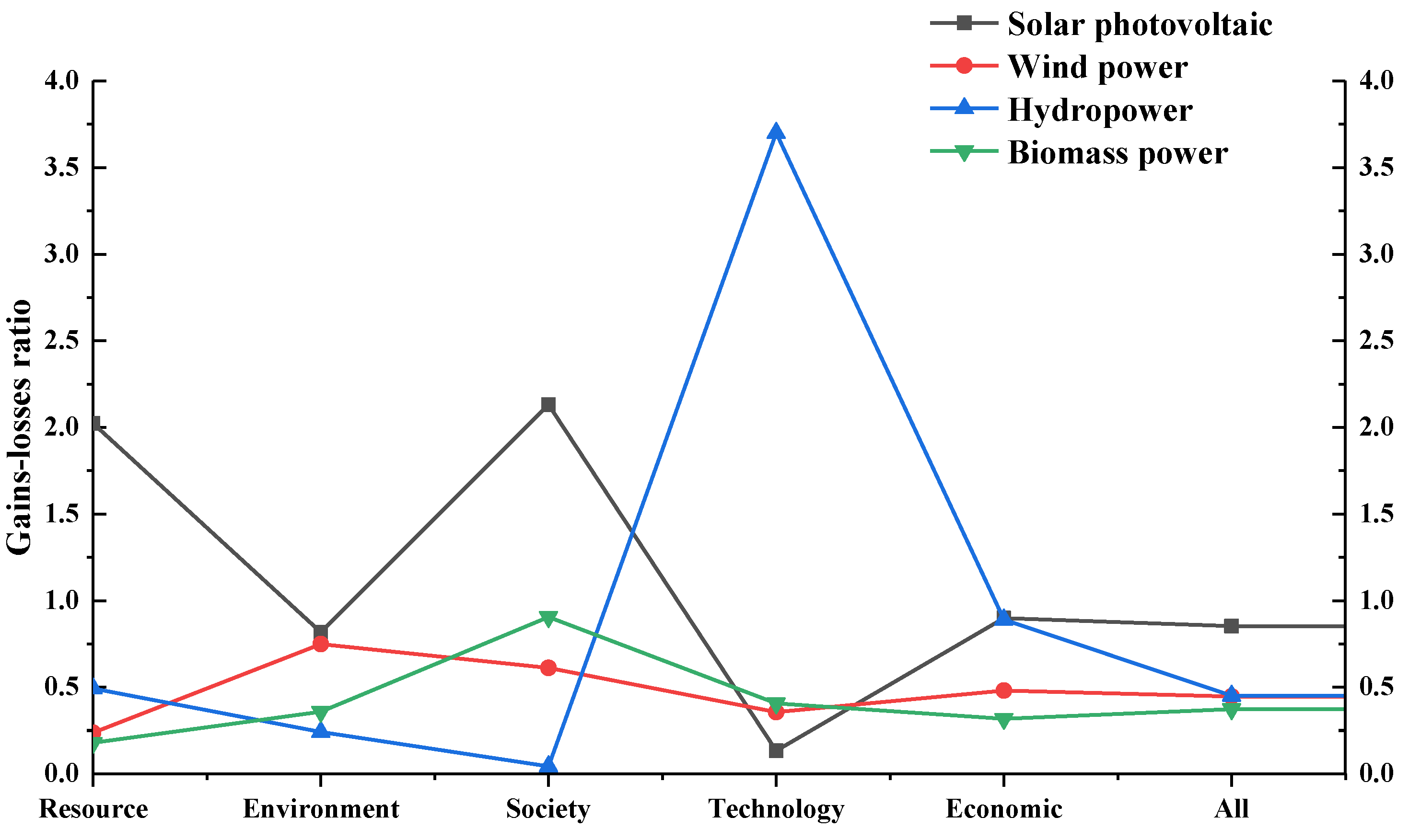 Sustainability 14 04419 g015