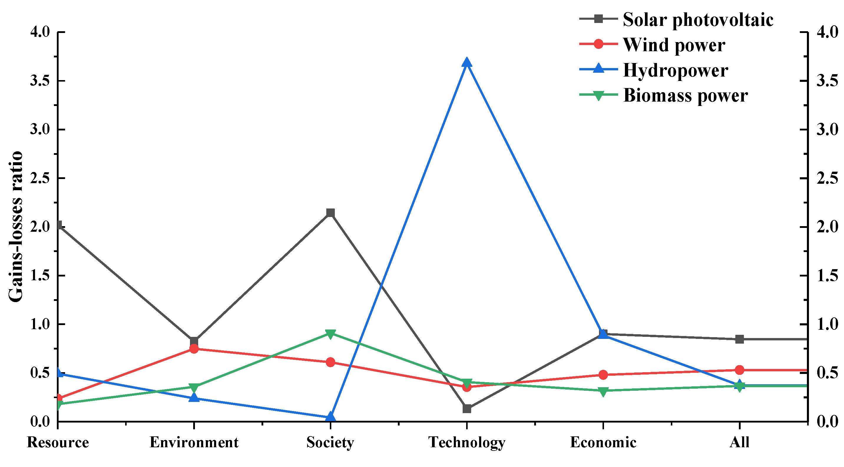 Sustainability 14 04419 g016