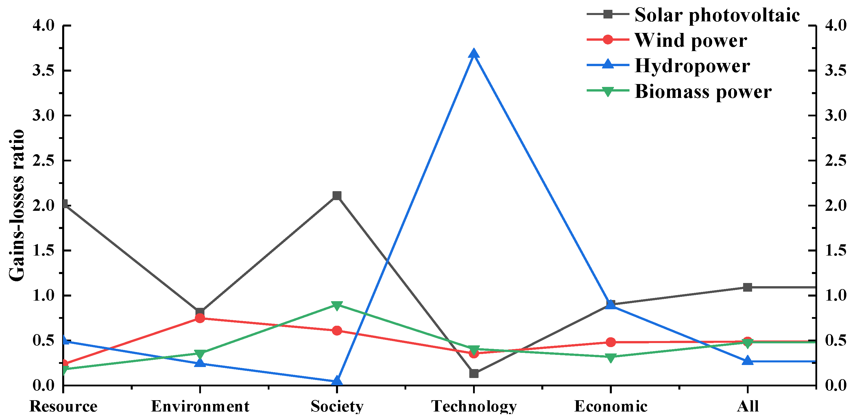 Sustainability 14 04419 g017
