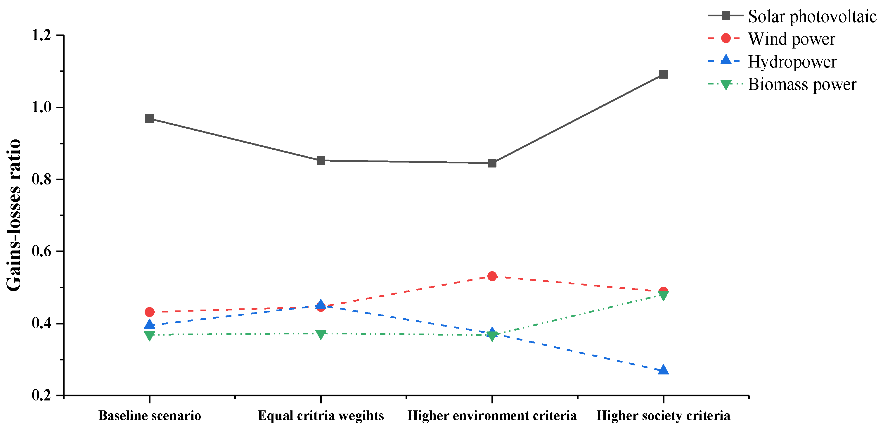 Sustainability 14 04419 g018