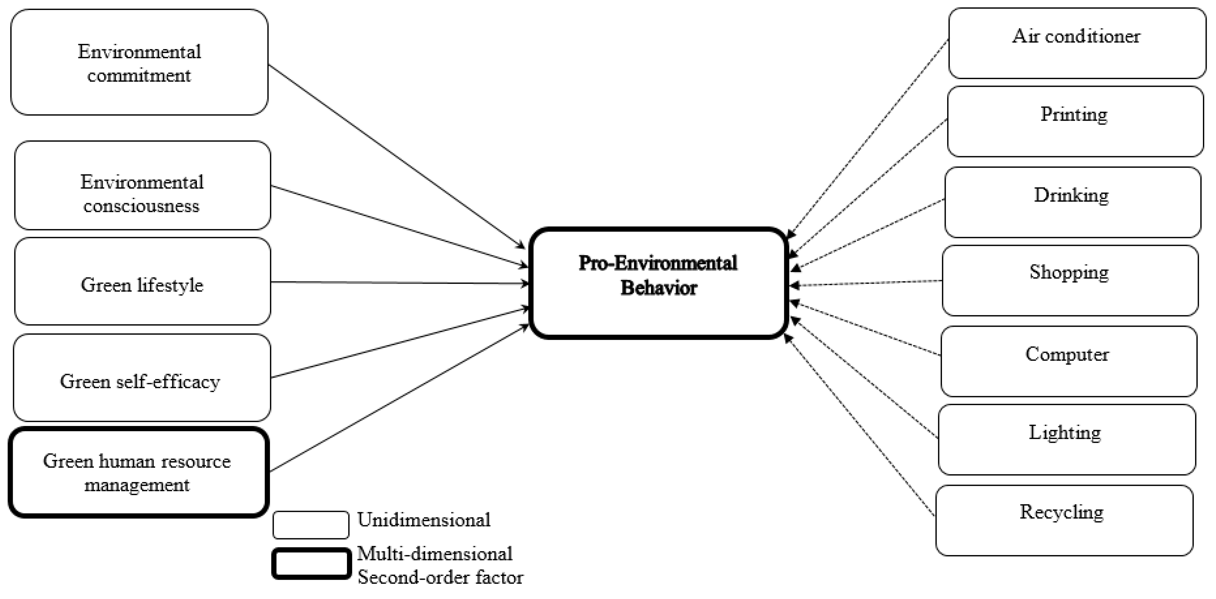 Sustainability 14 04420 g001