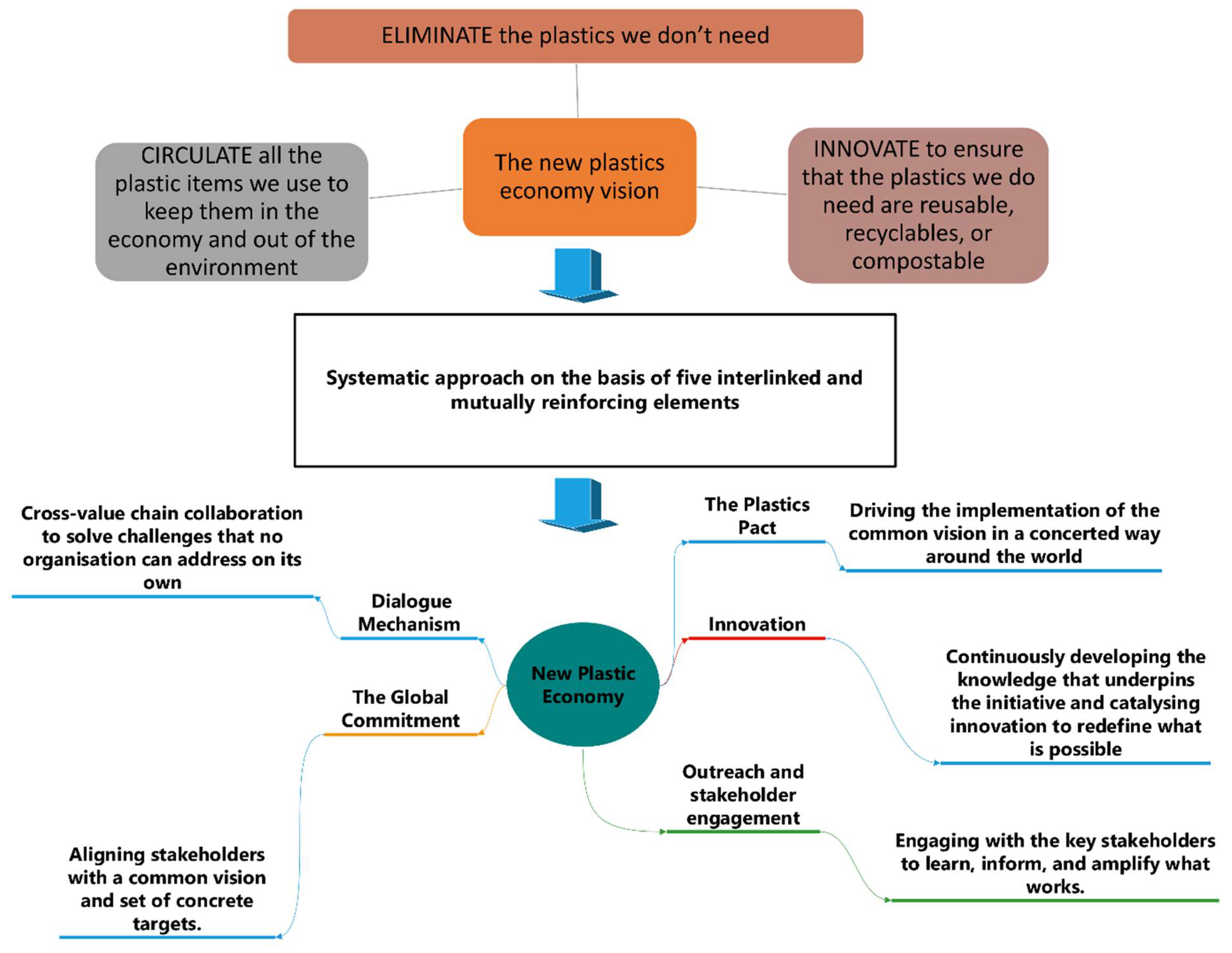 Sustainability 14 04425 g002