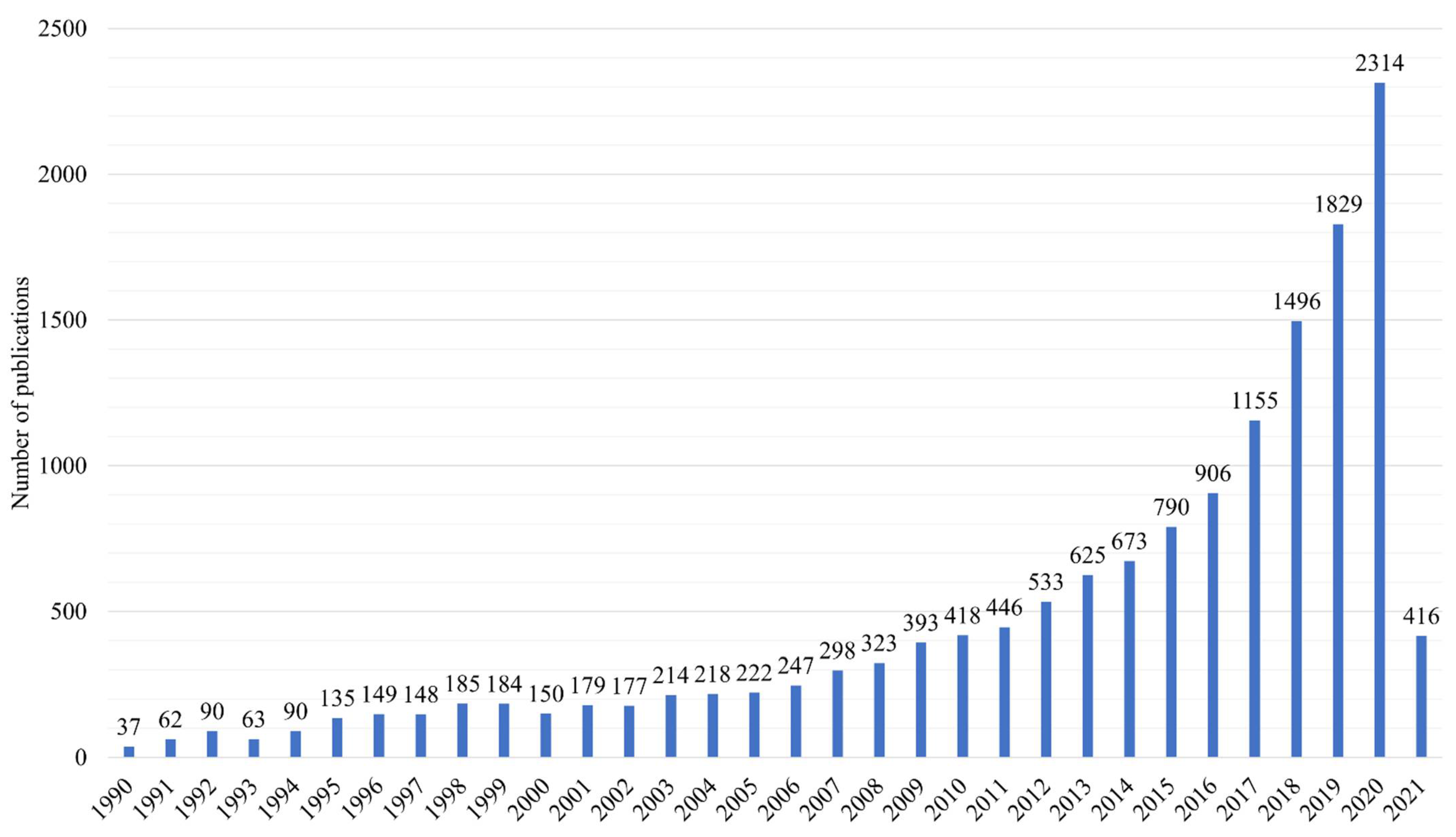 Sustainability 14 04425 g003