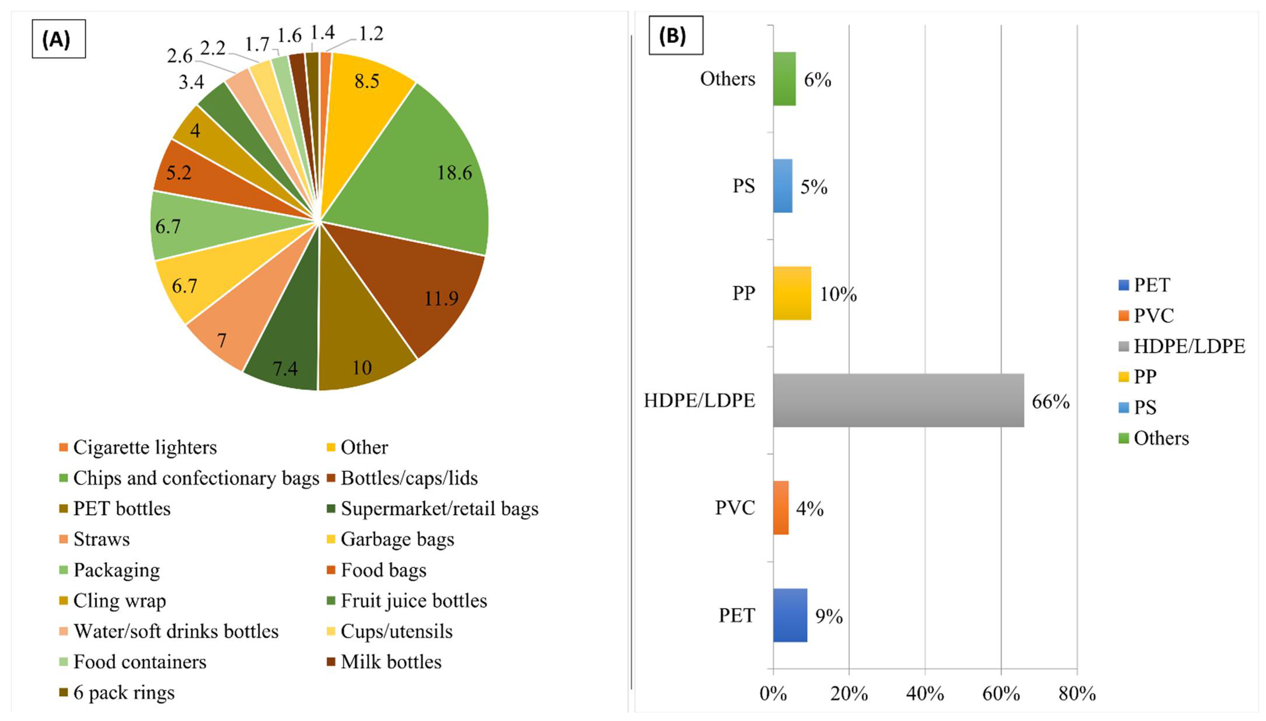 Sustainability 14 04425 g004