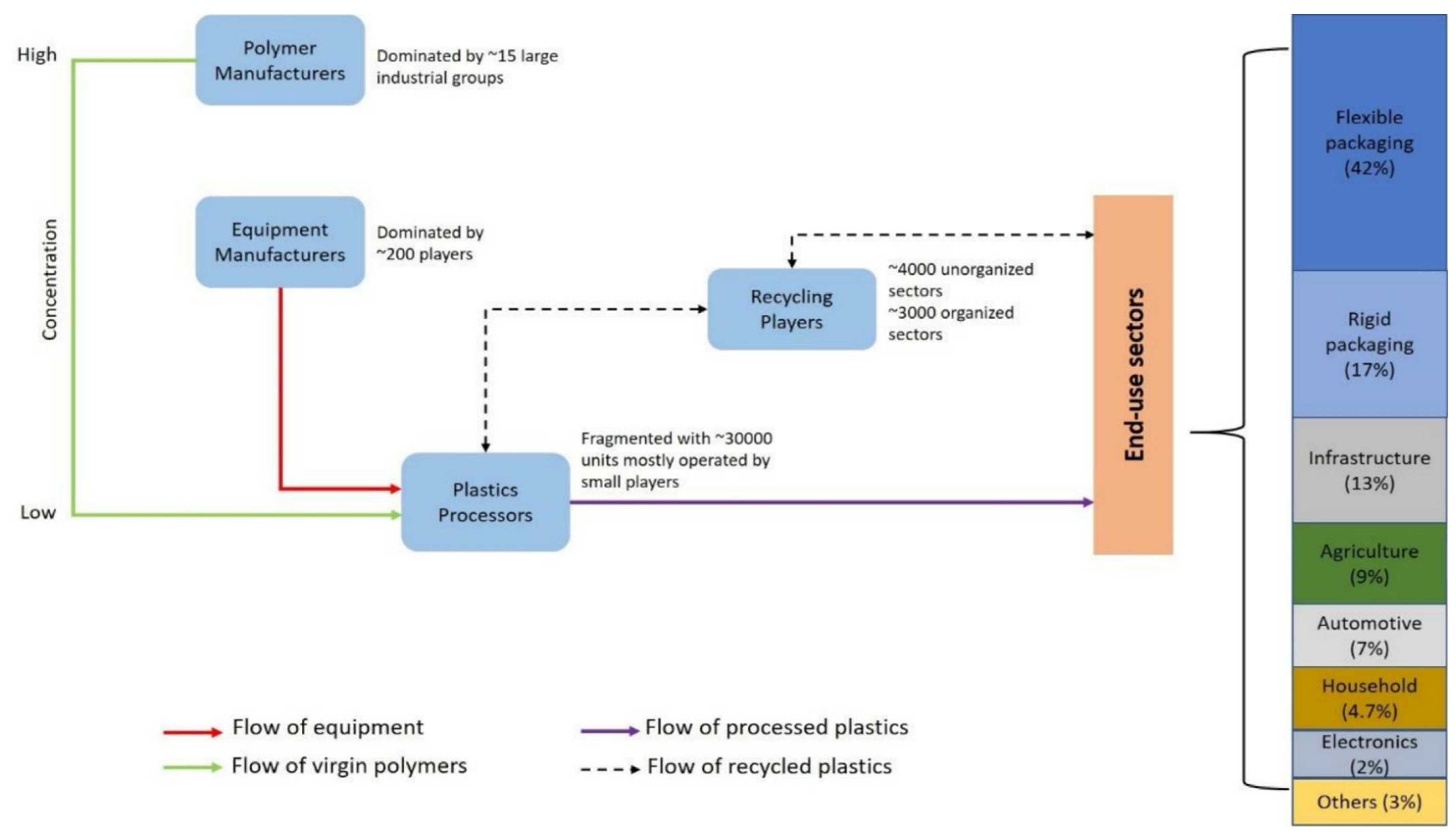 Sustainability 14 04425 g005
