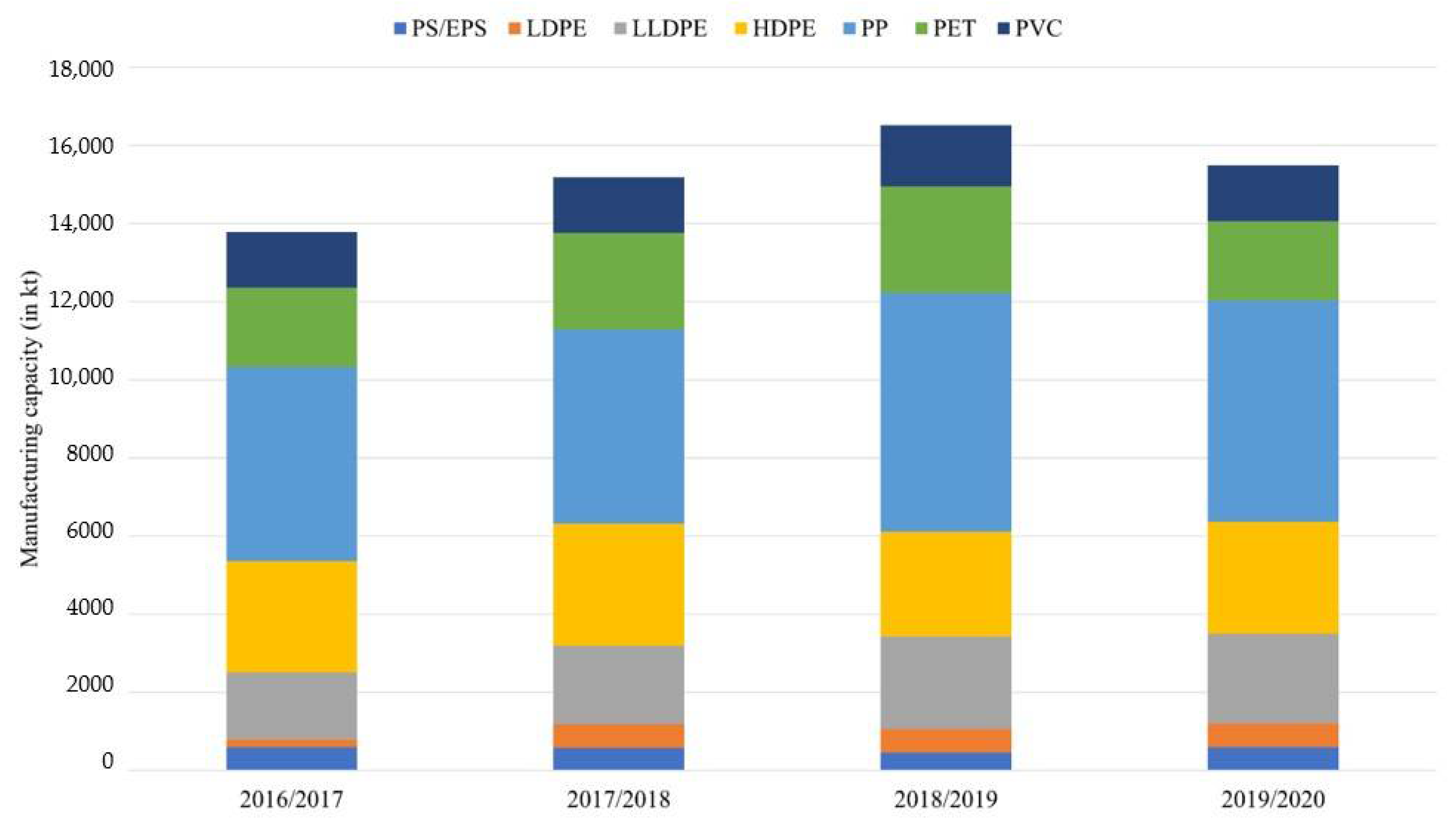 Sustainability 14 04425 g006