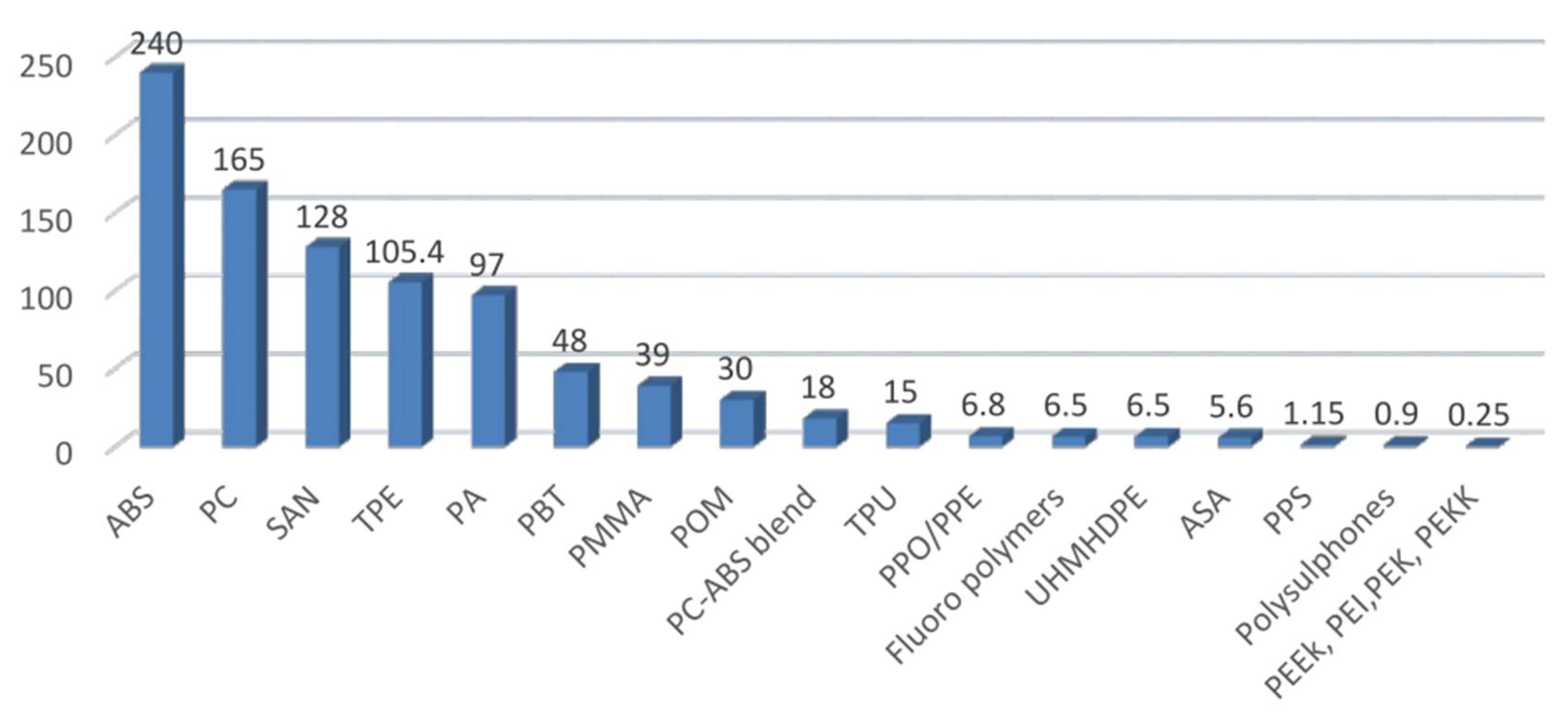 Sustainability 14 04425 g007
