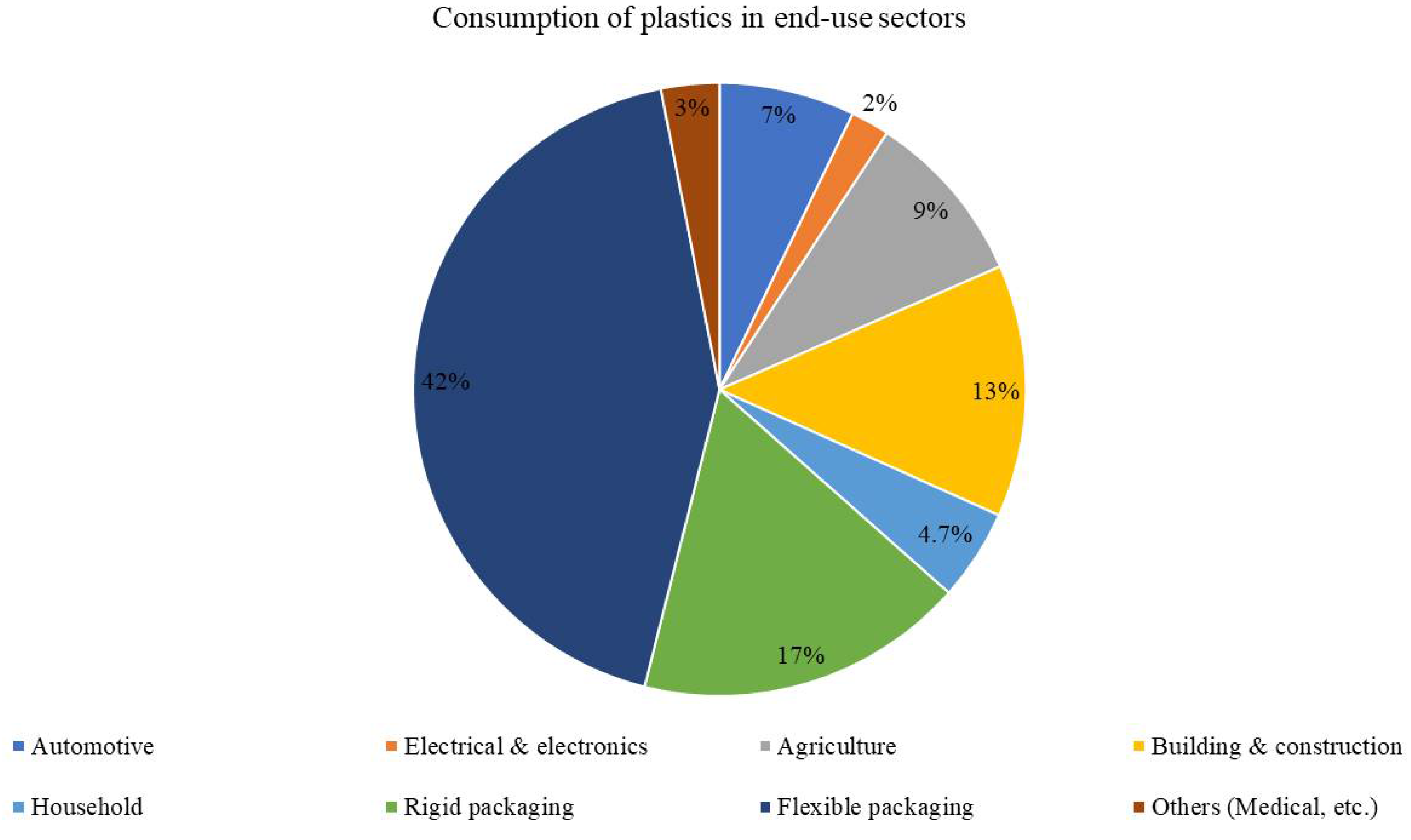 Sustainability 14 04425 g008