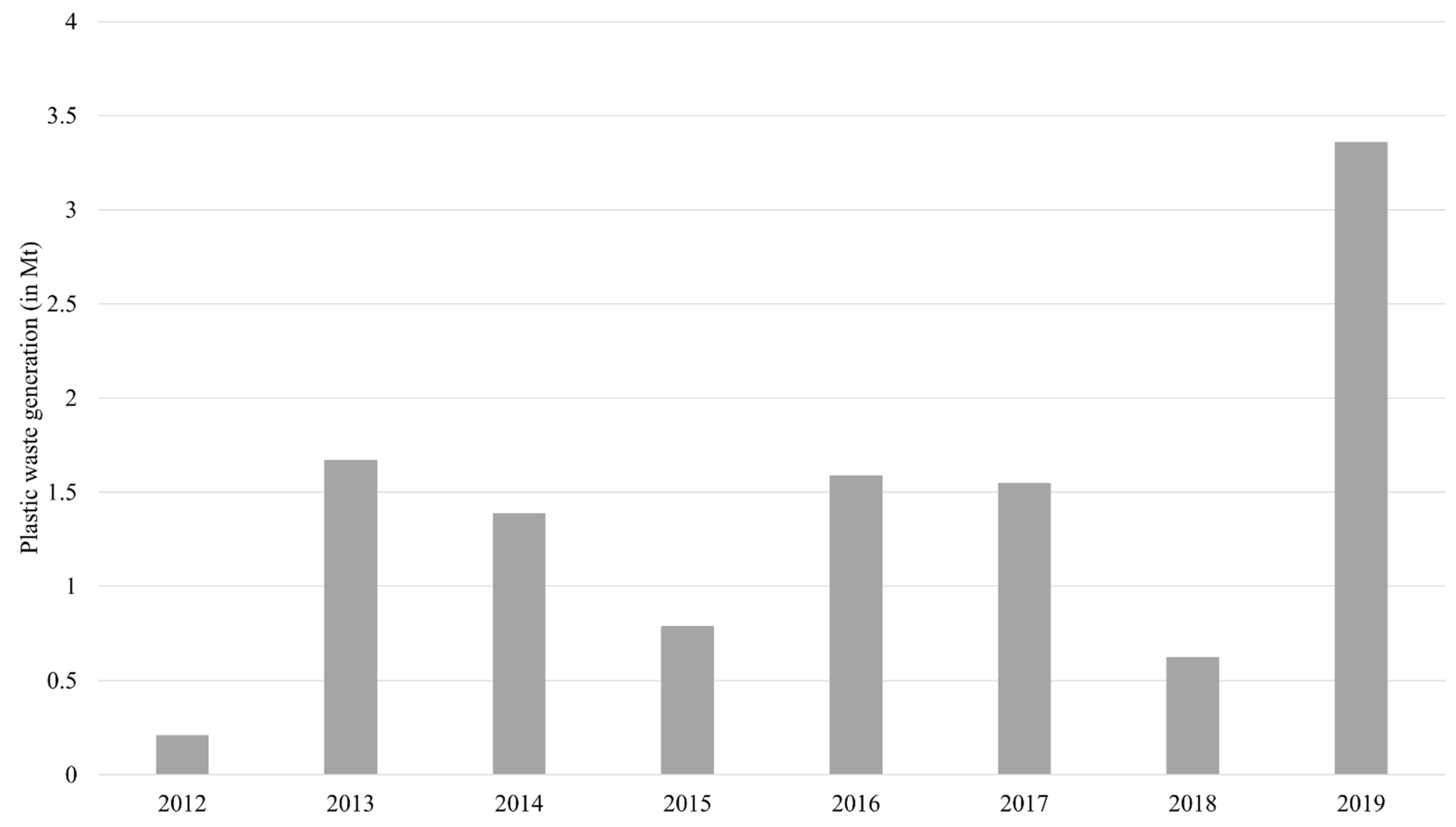 Sustainability 14 04425 g009
