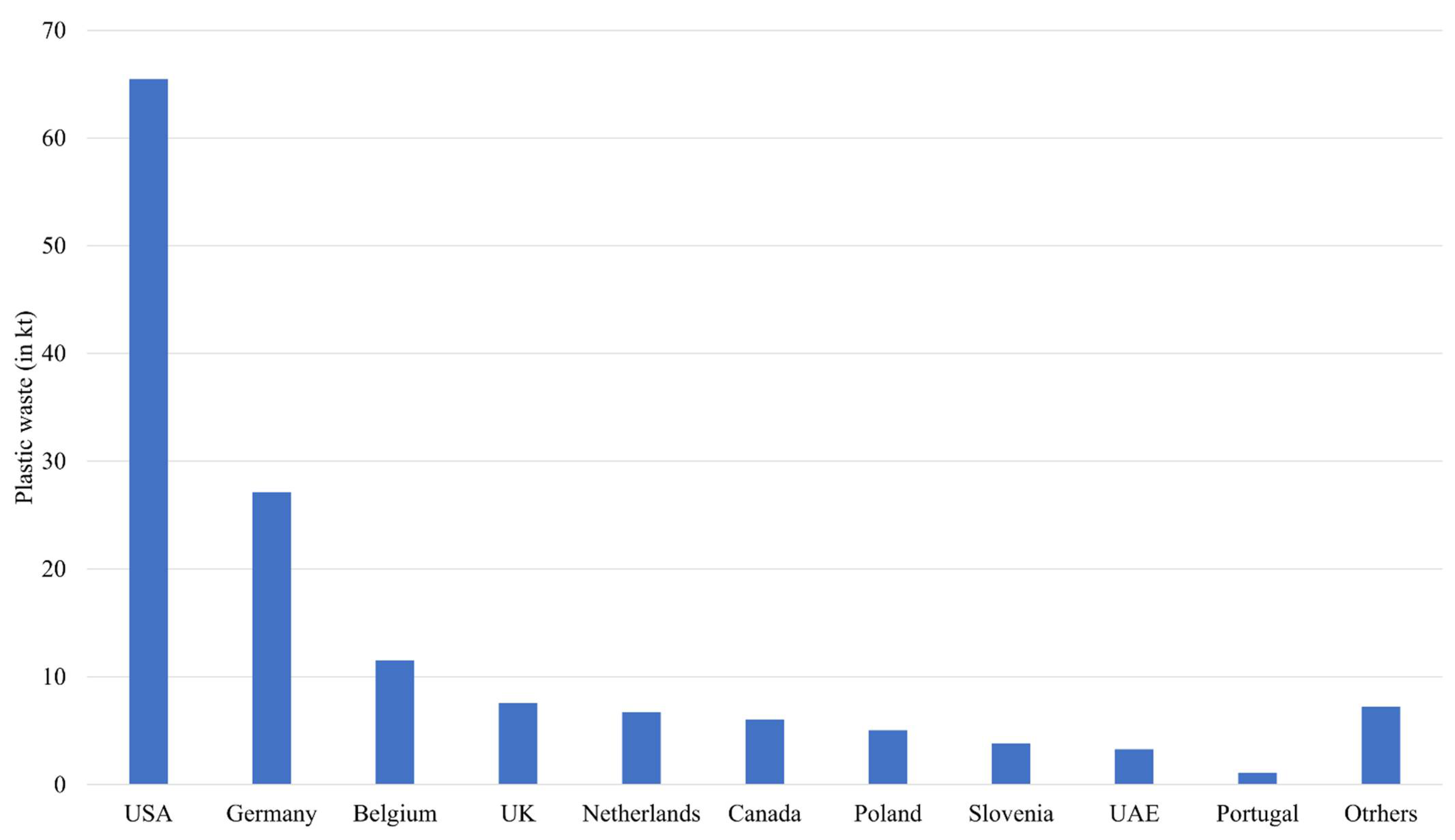 Sustainability 14 04425 g011