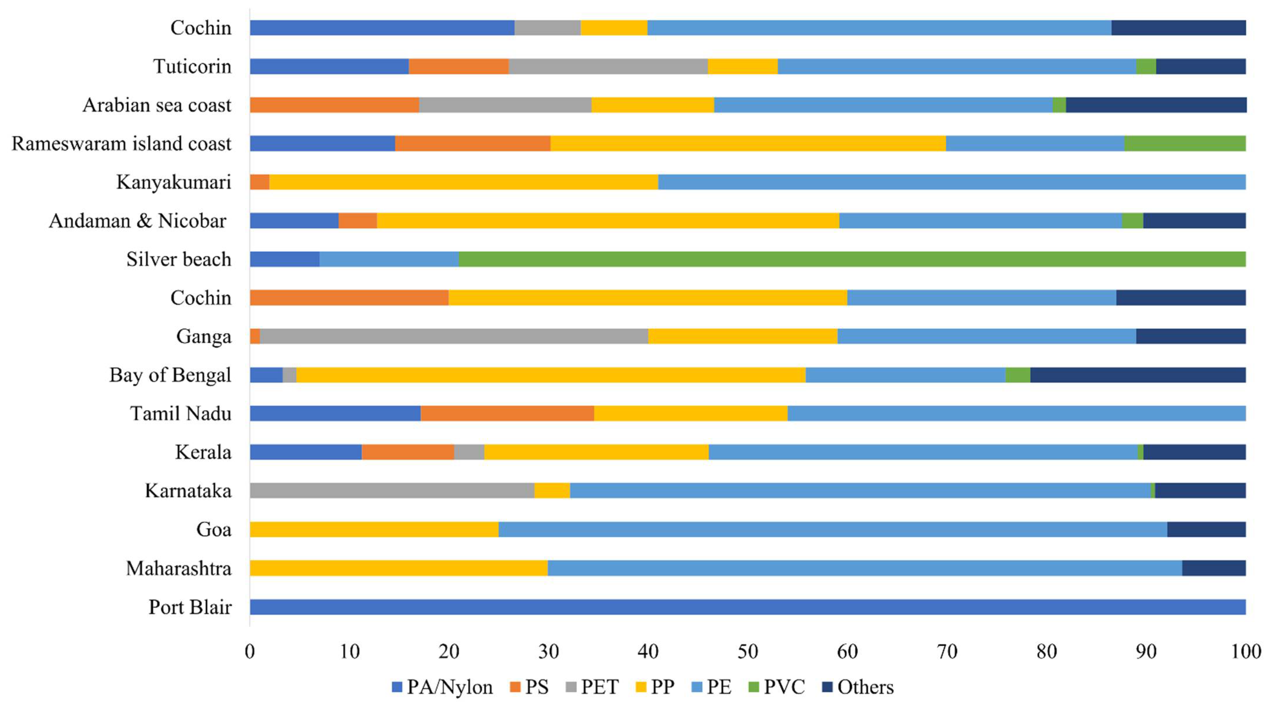 Sustainability 14 04425 g013