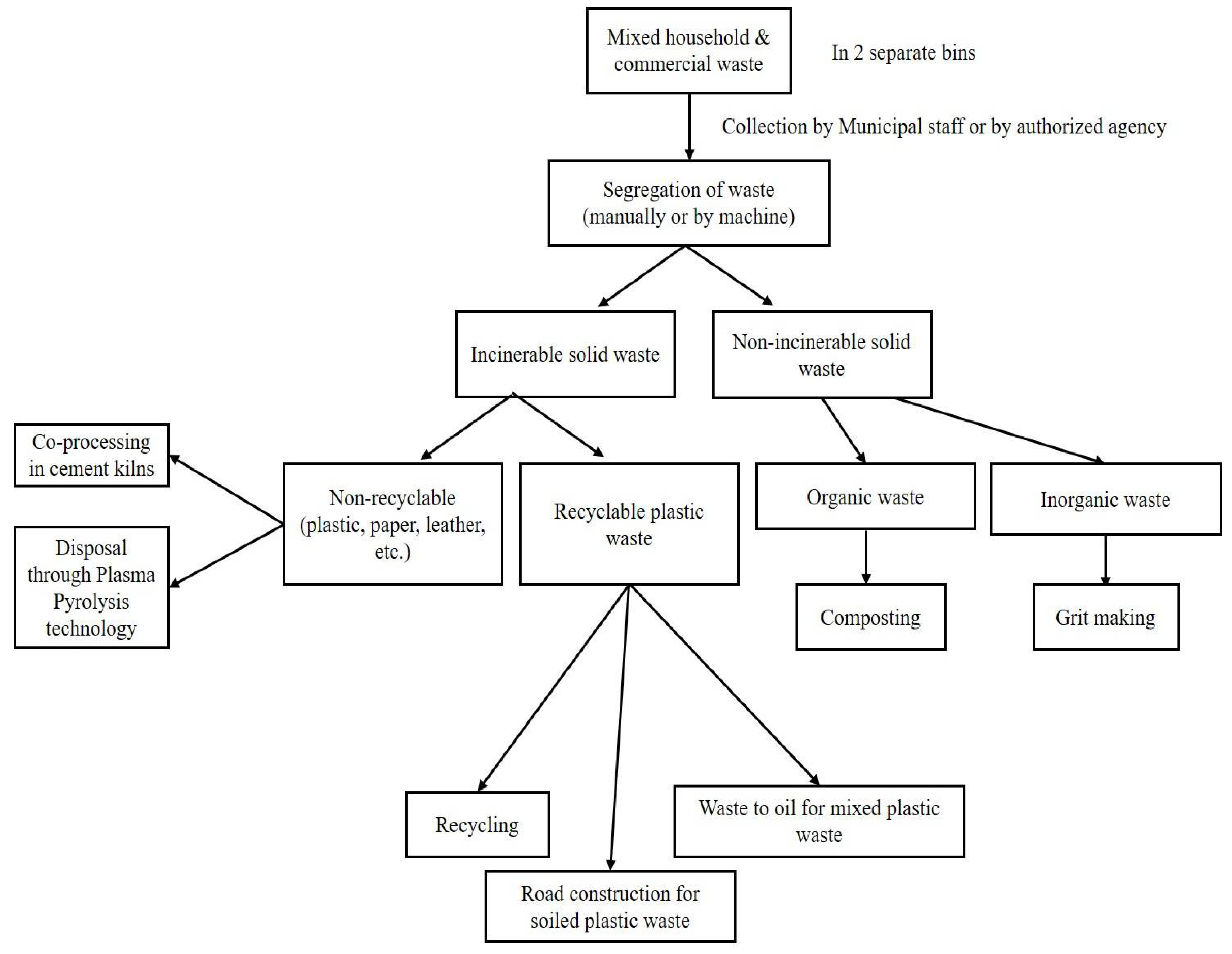 Sustainability 14 04425 g015
