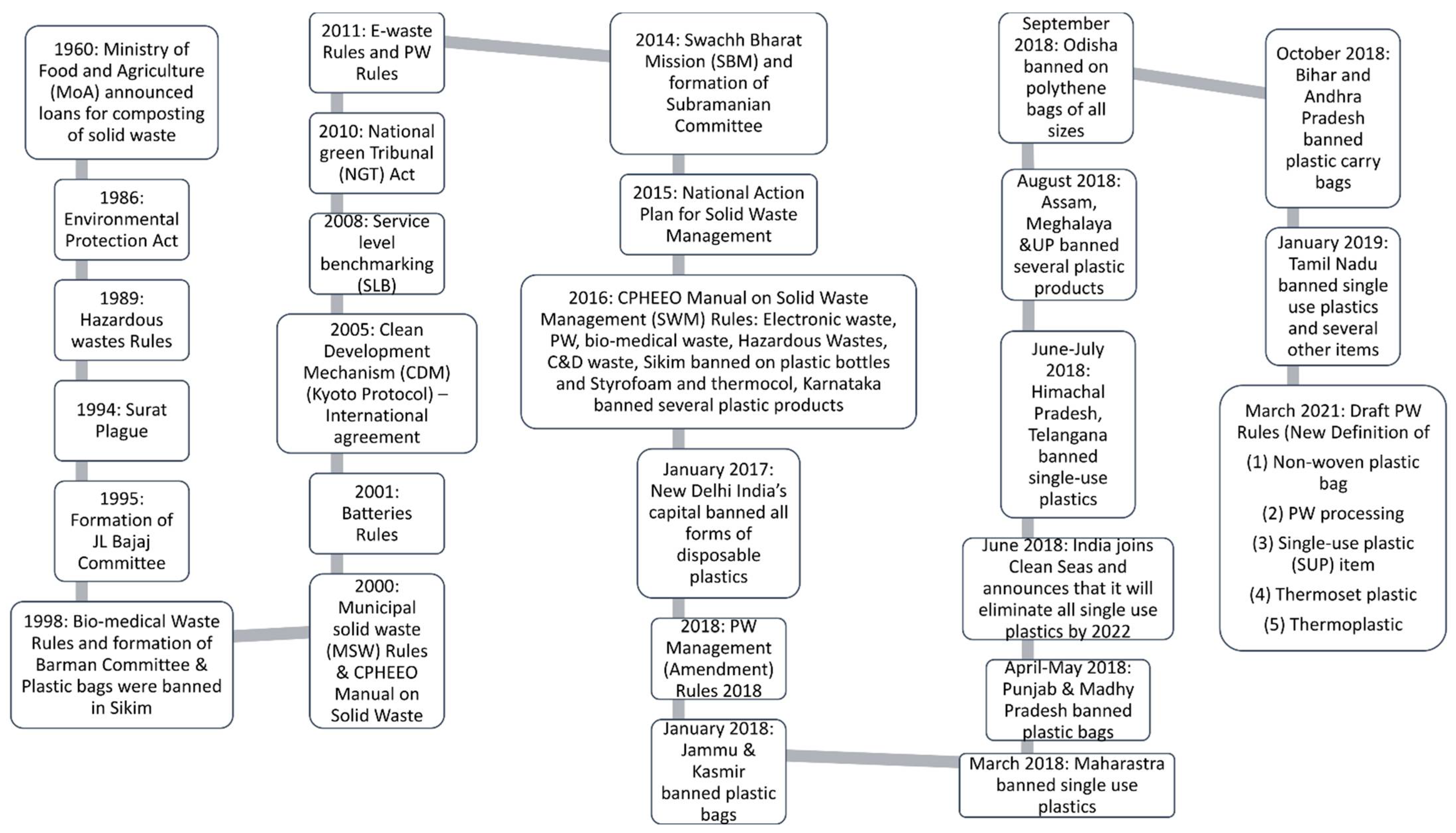 Sustainability 14 04425 g017