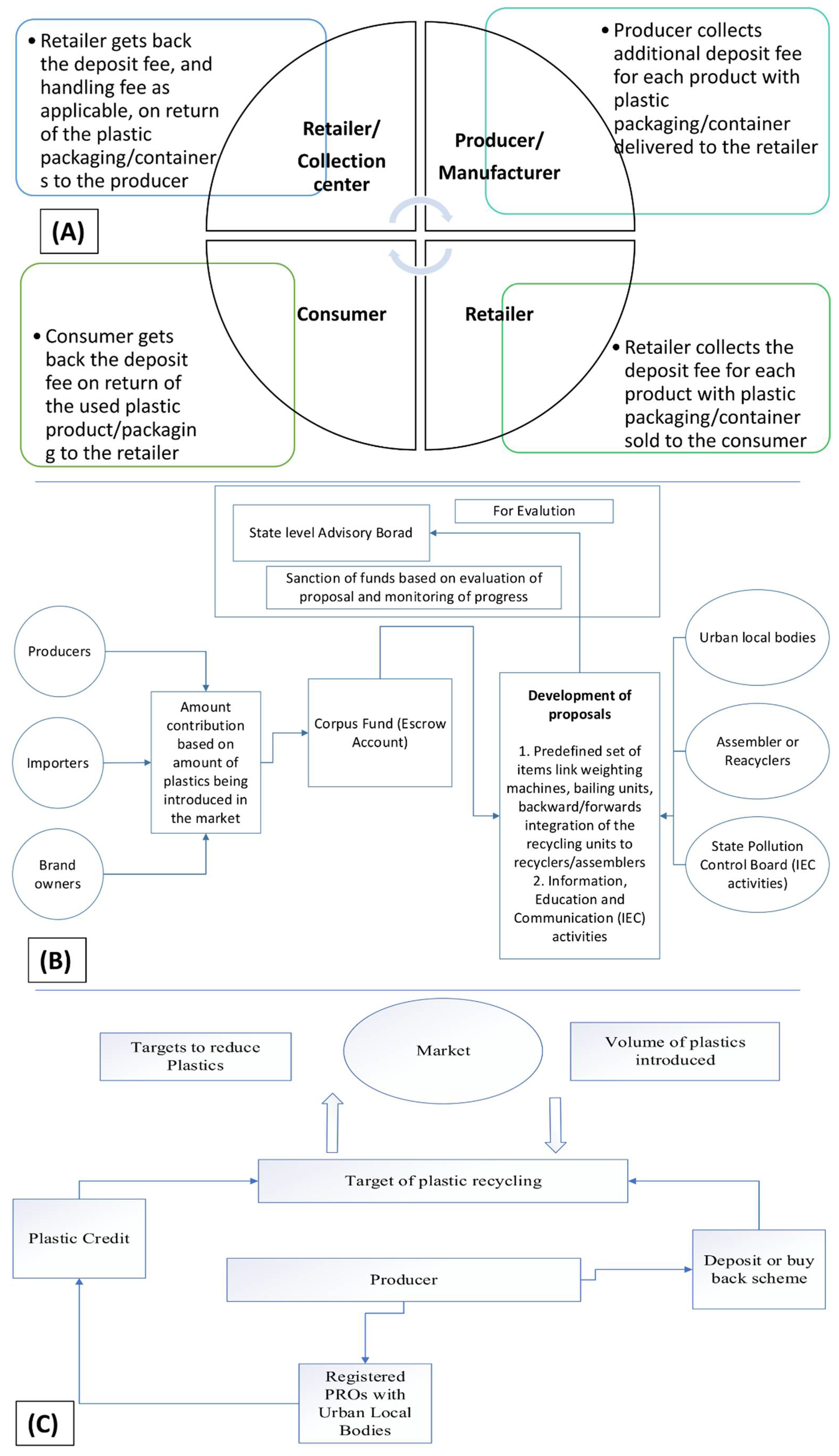 Sustainability 14 04425 g018