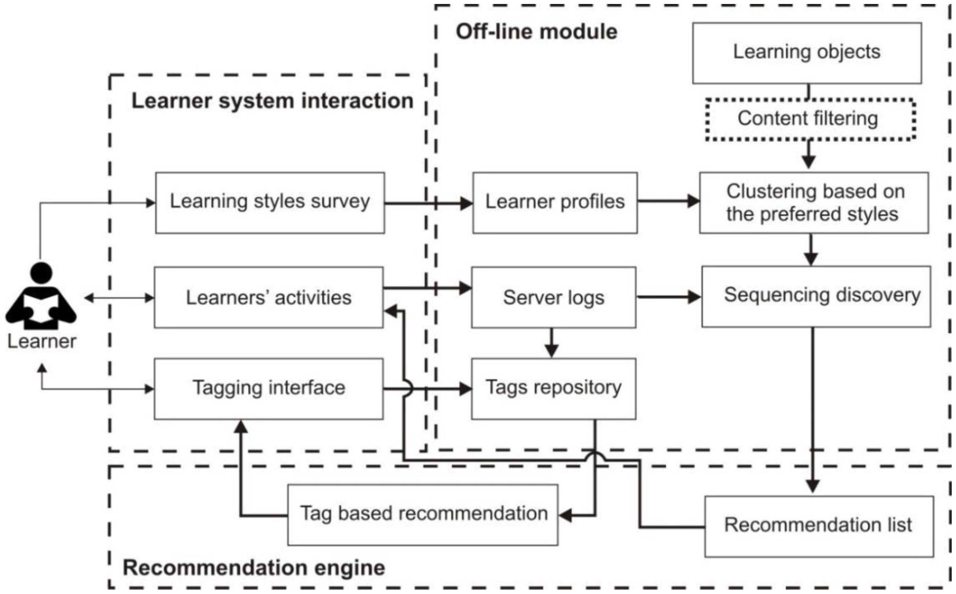 Sustainability 14 04426 g002 Sustainability 14 04426 g002