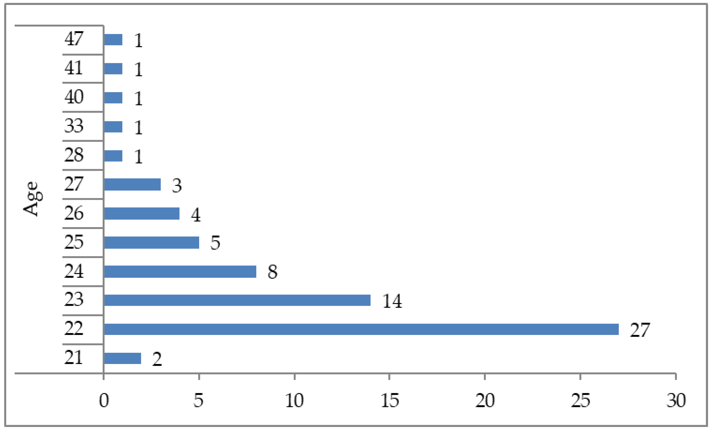 Sustainability 14 04426 g003 Sustainability 14 04426 g003