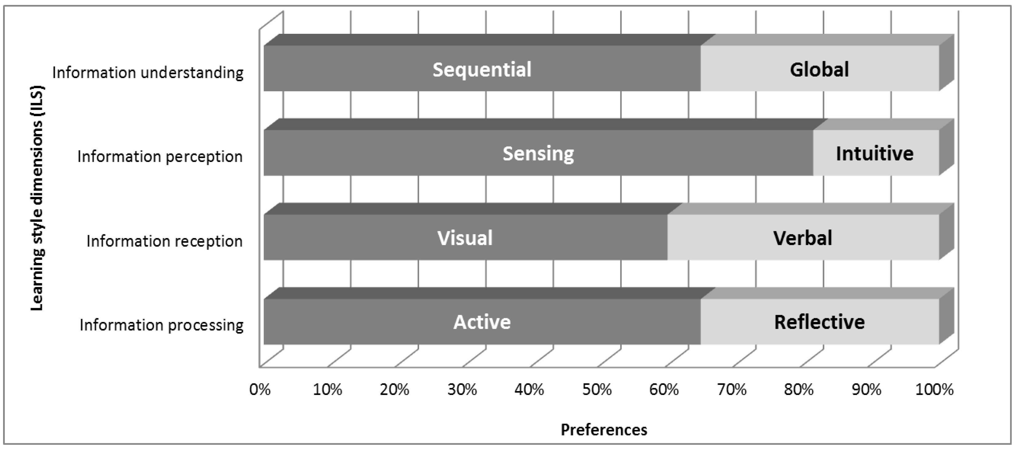 Sustainability 14 04426 g005 Sustainability 14 04426 g005