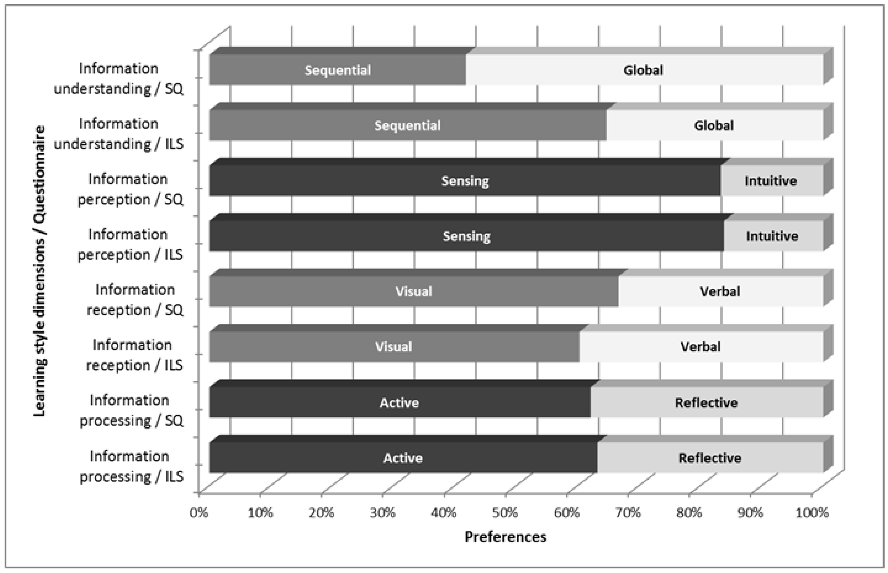 Sustainability 14 04426 g006 Sustainability 14 04426 g006