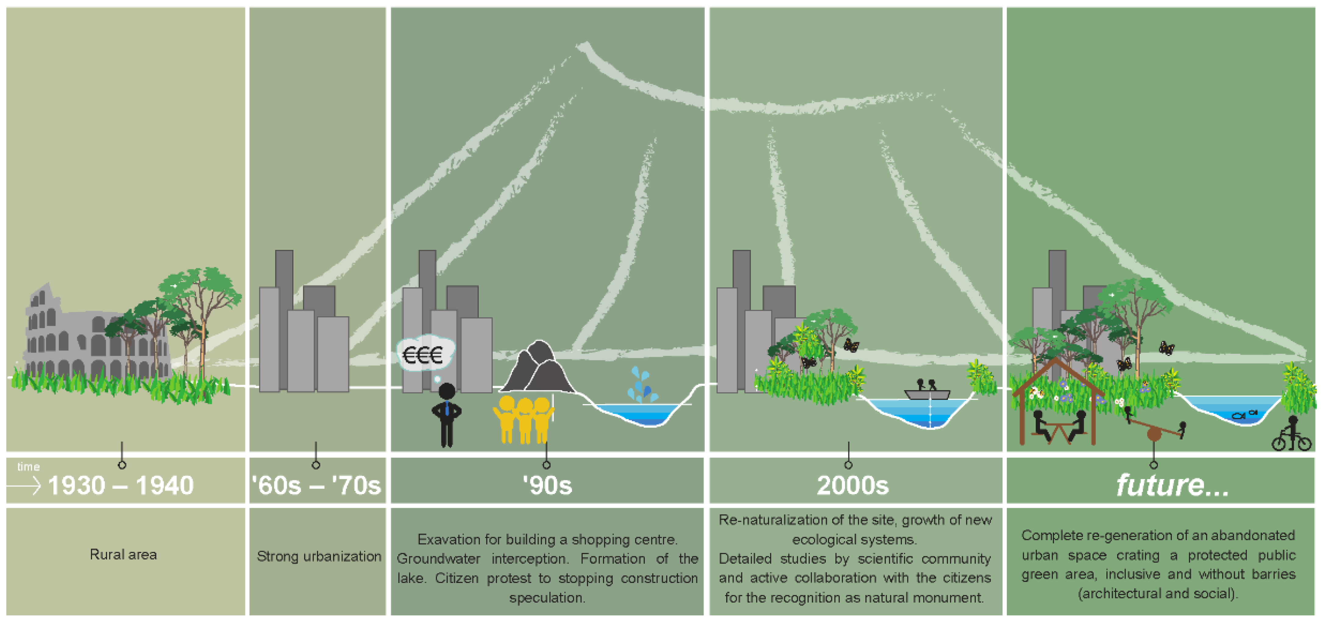 Sustainability 14 04429 g002 Sustainability 14 04429 g002