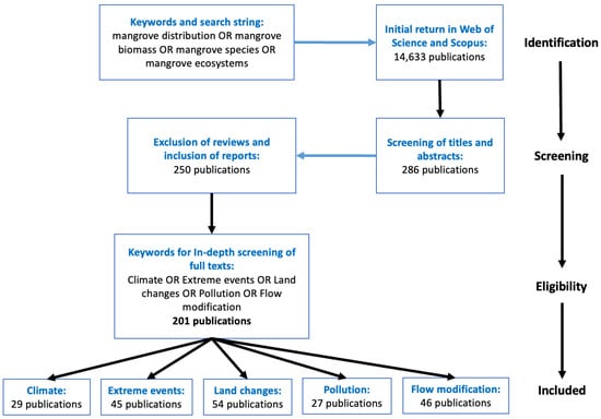 Sustainability 14 04433 g0a1 550