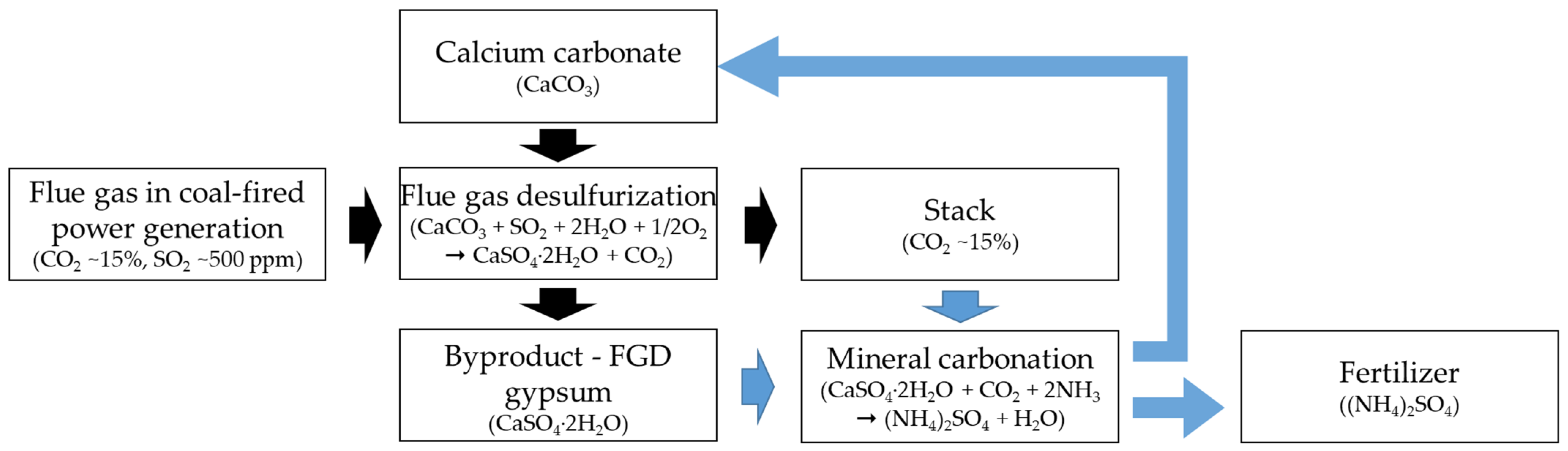 Sustainability 14 04436 g001