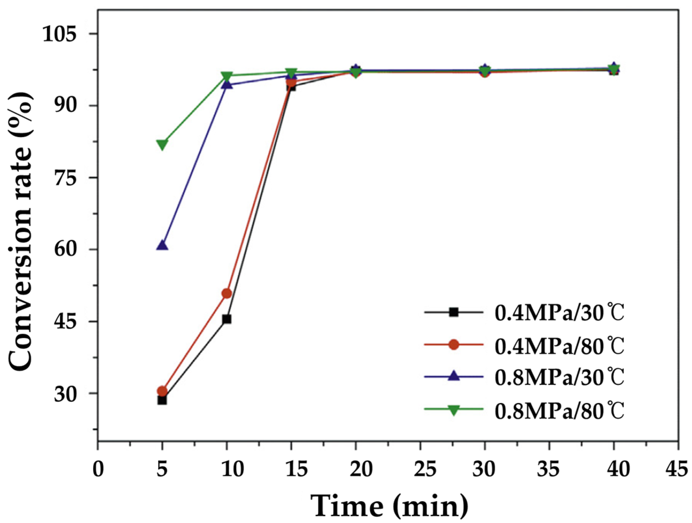 Sustainability 14 04436 g002