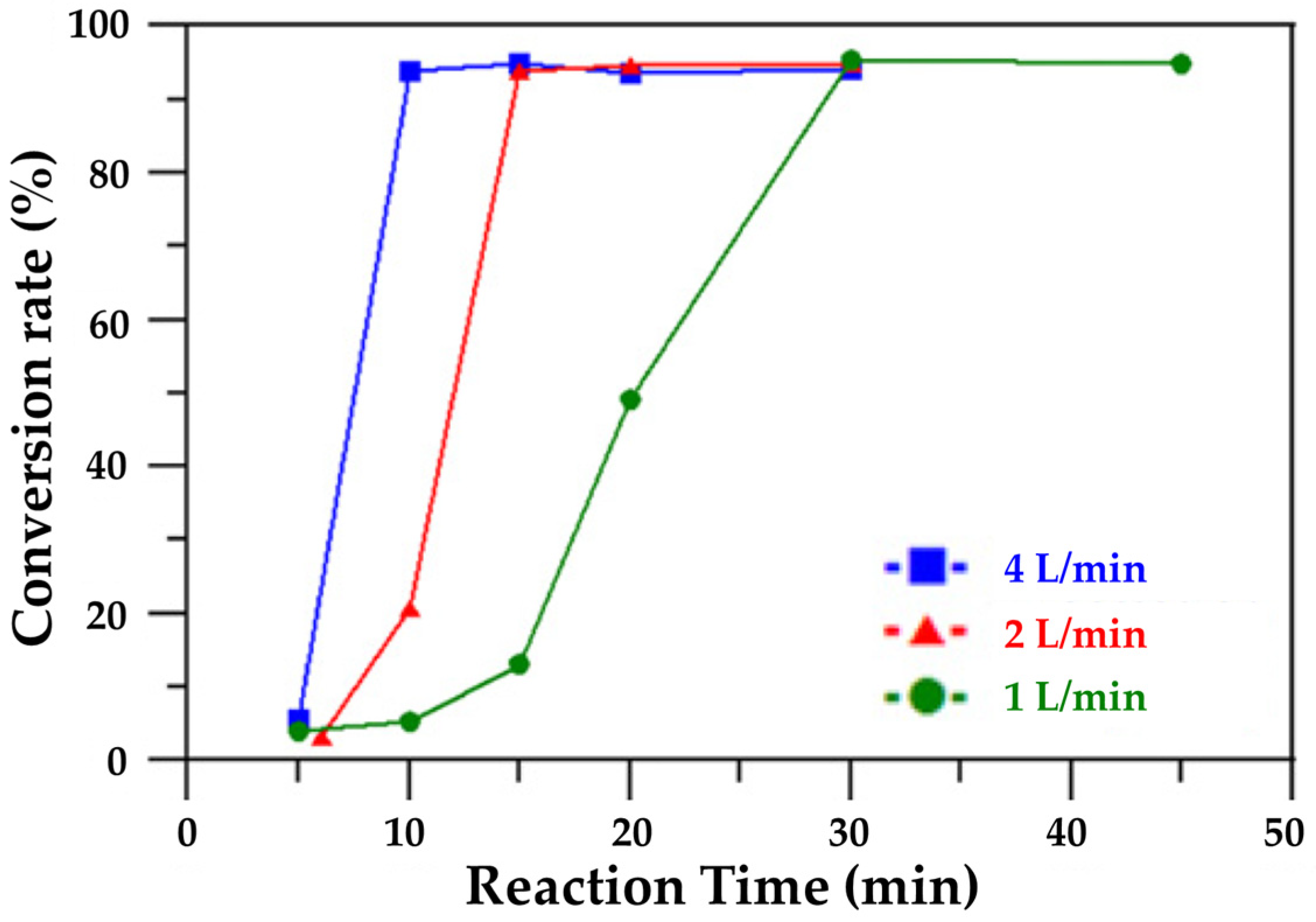 Sustainability 14 04436 g003