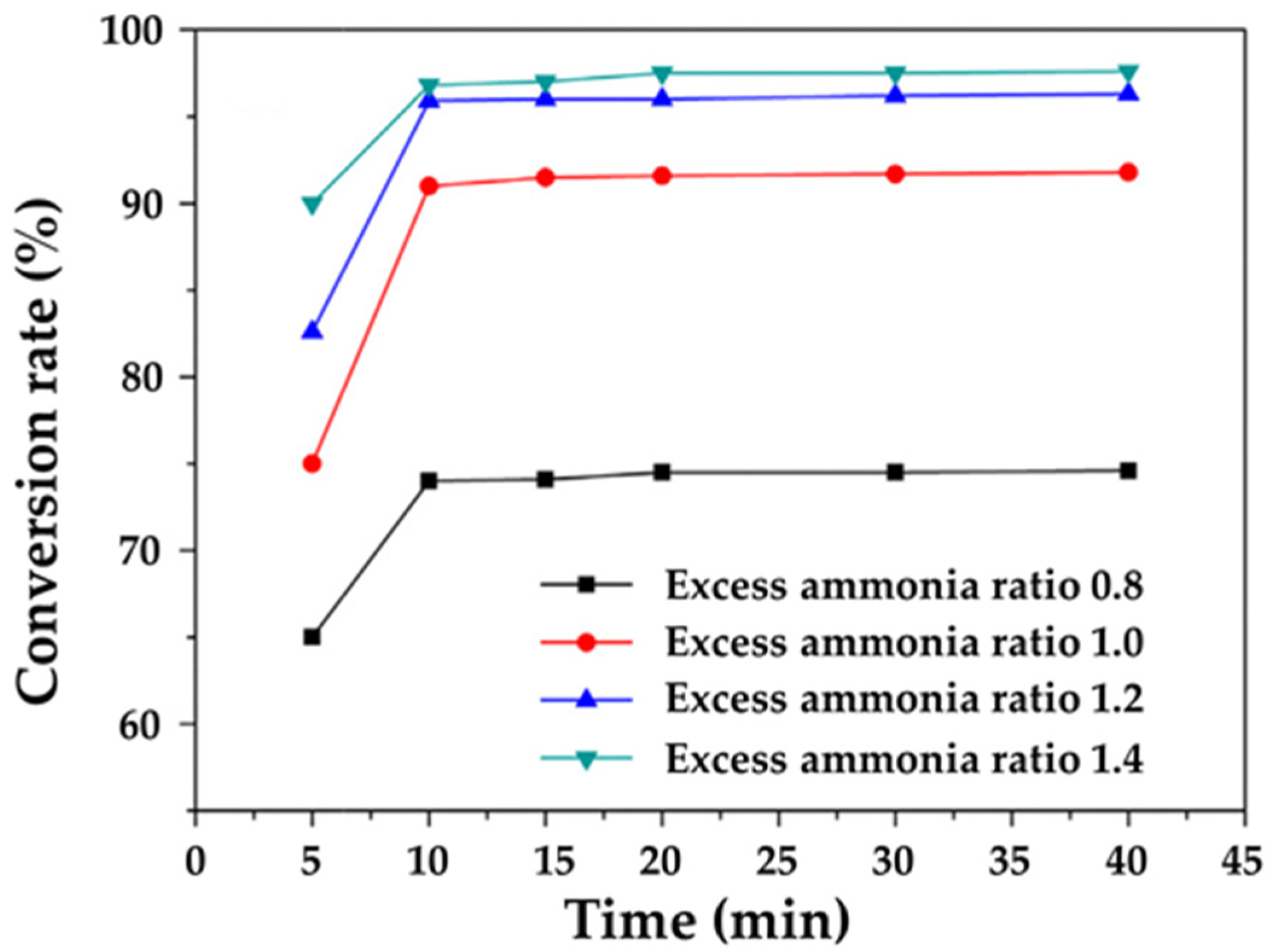 Sustainability 14 04436 g004