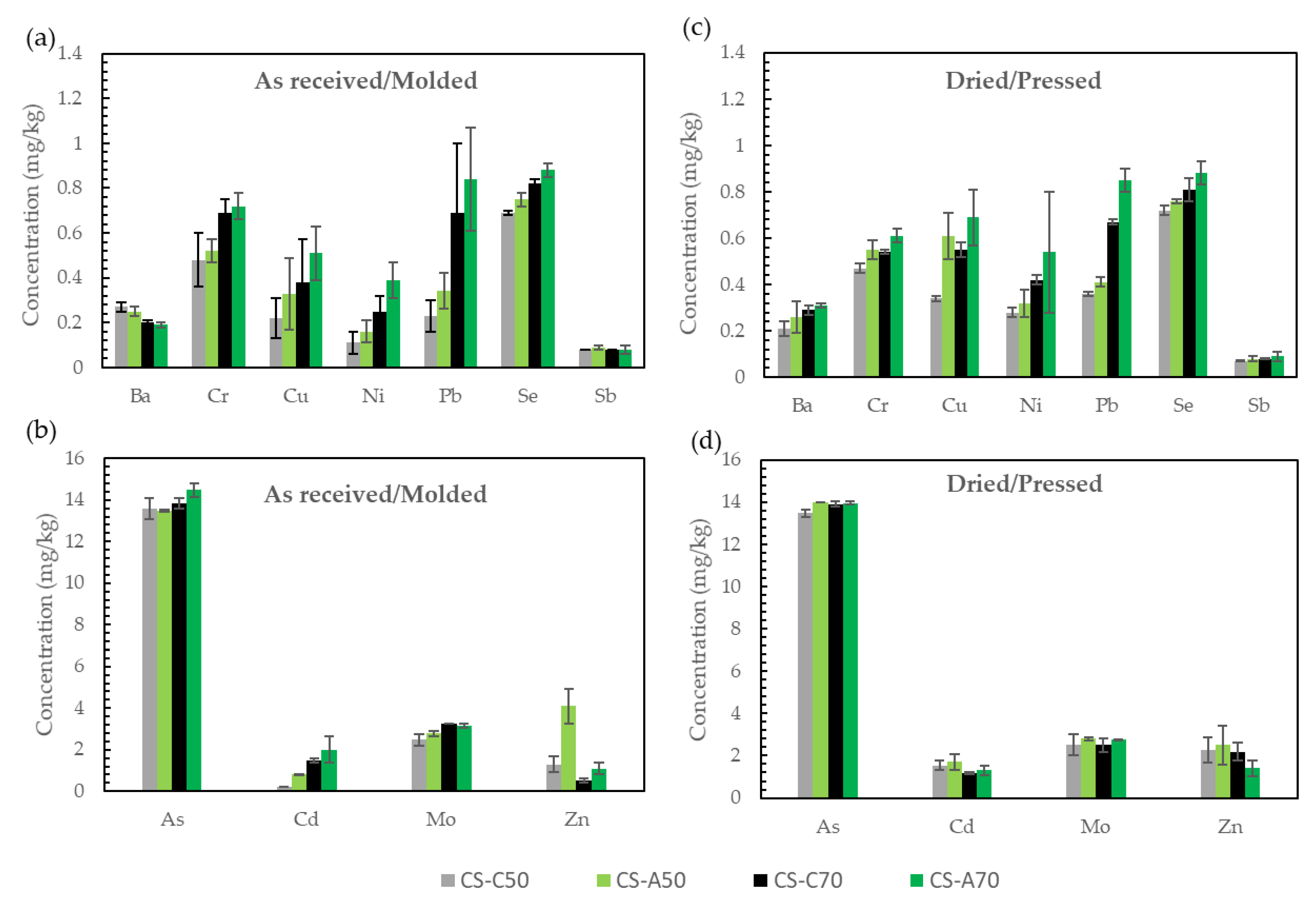 Sustainability 14 04438 g004