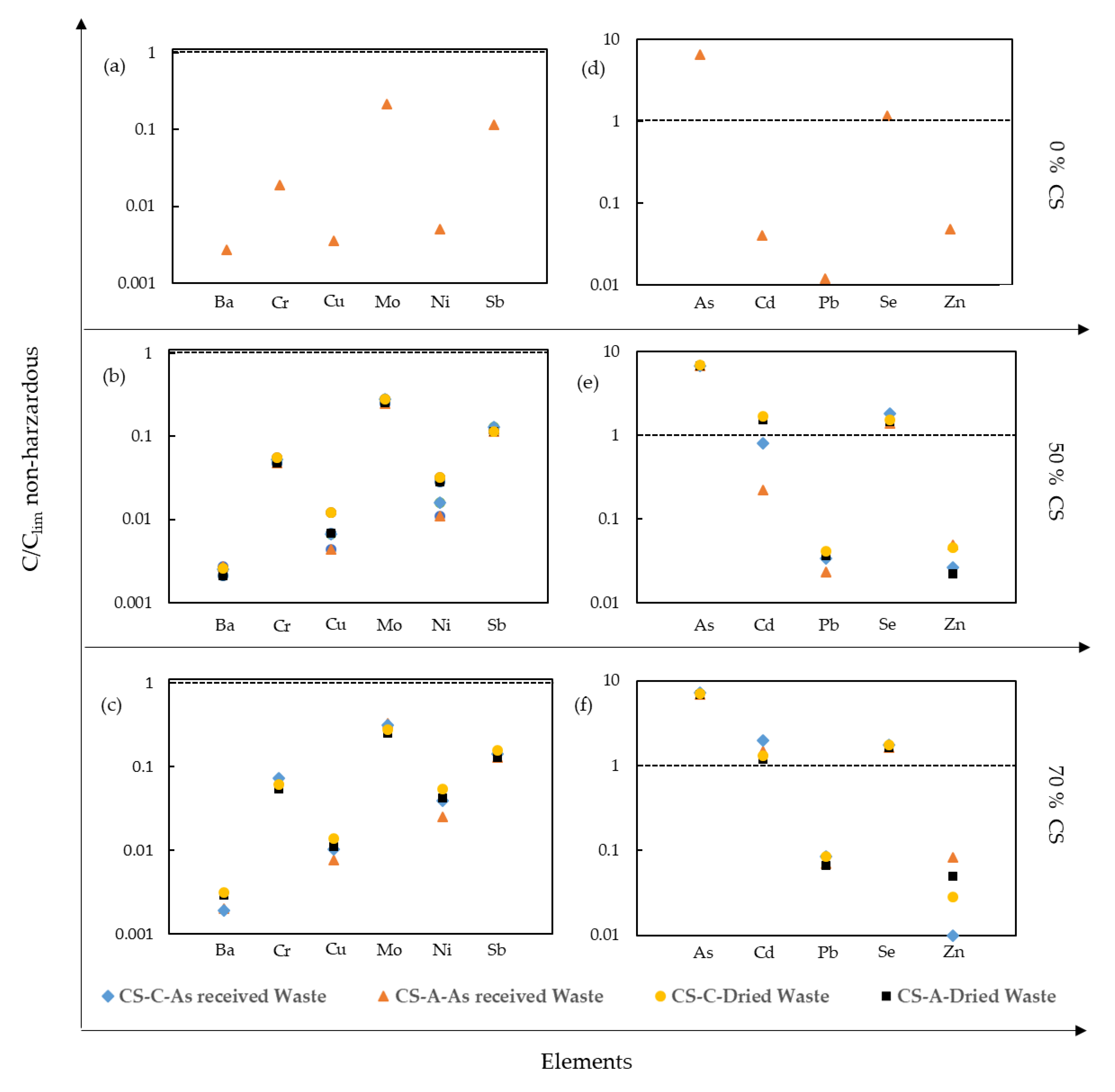 Sustainability 14 04438 g006