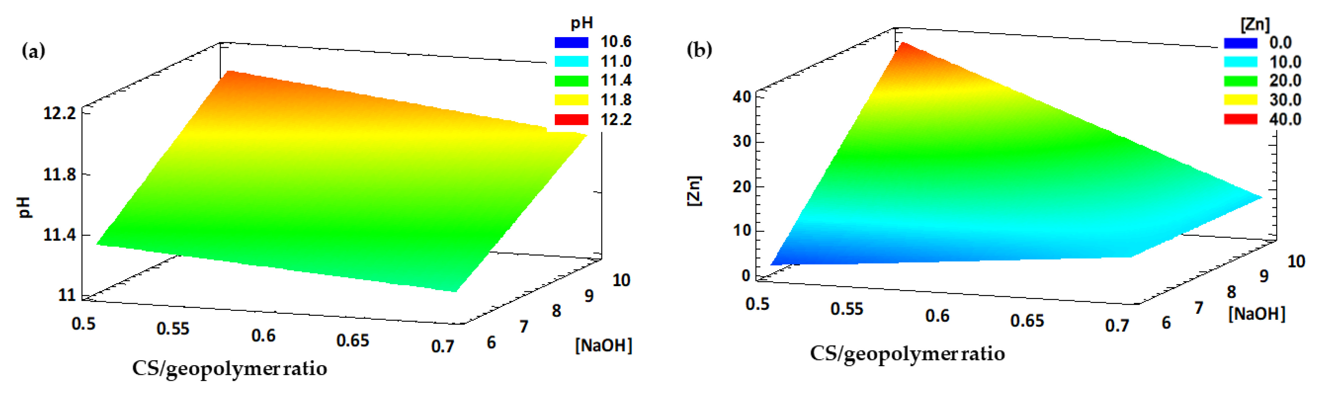 Sustainability 14 04438 g008
