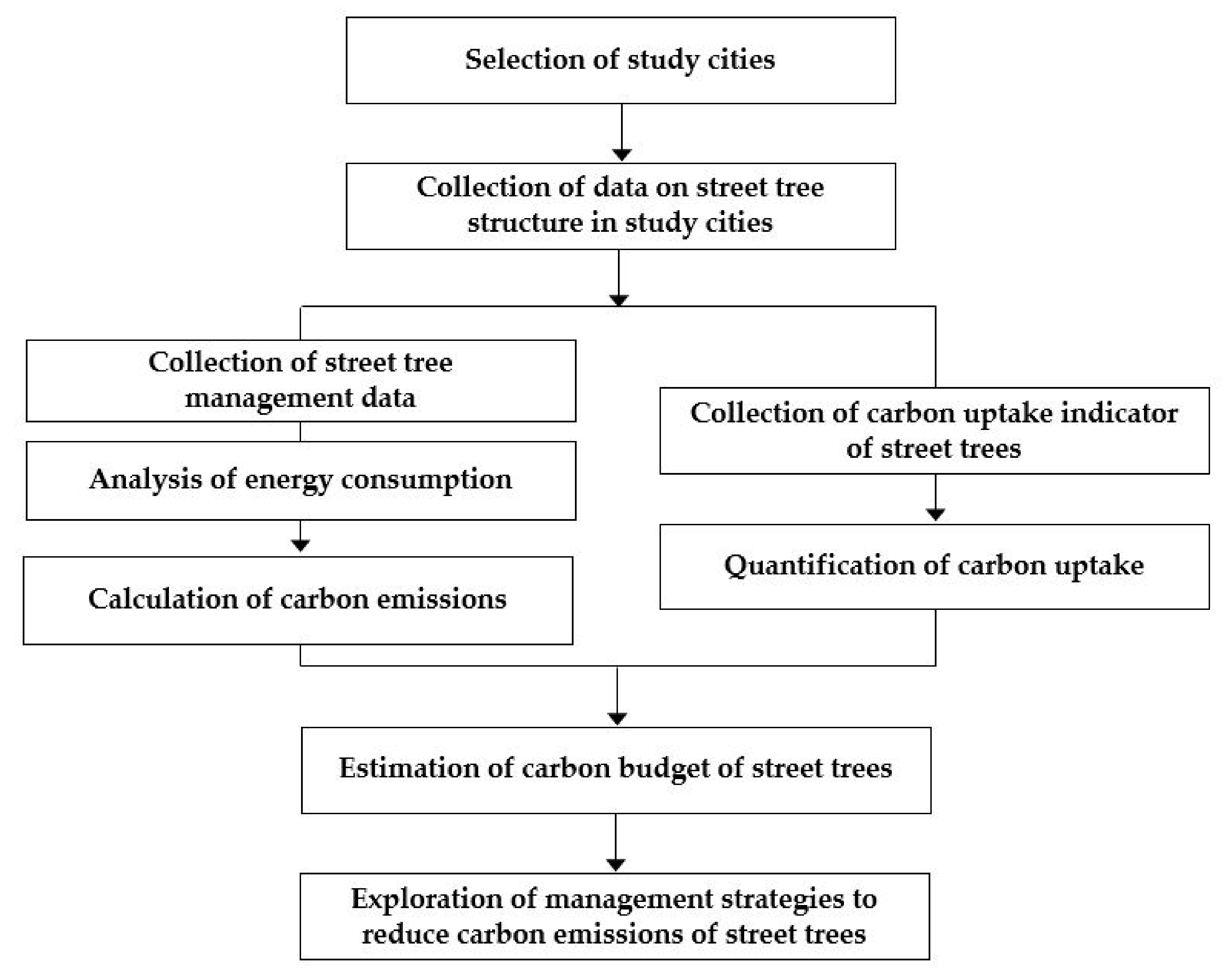 Sustainability 14 04439 g001