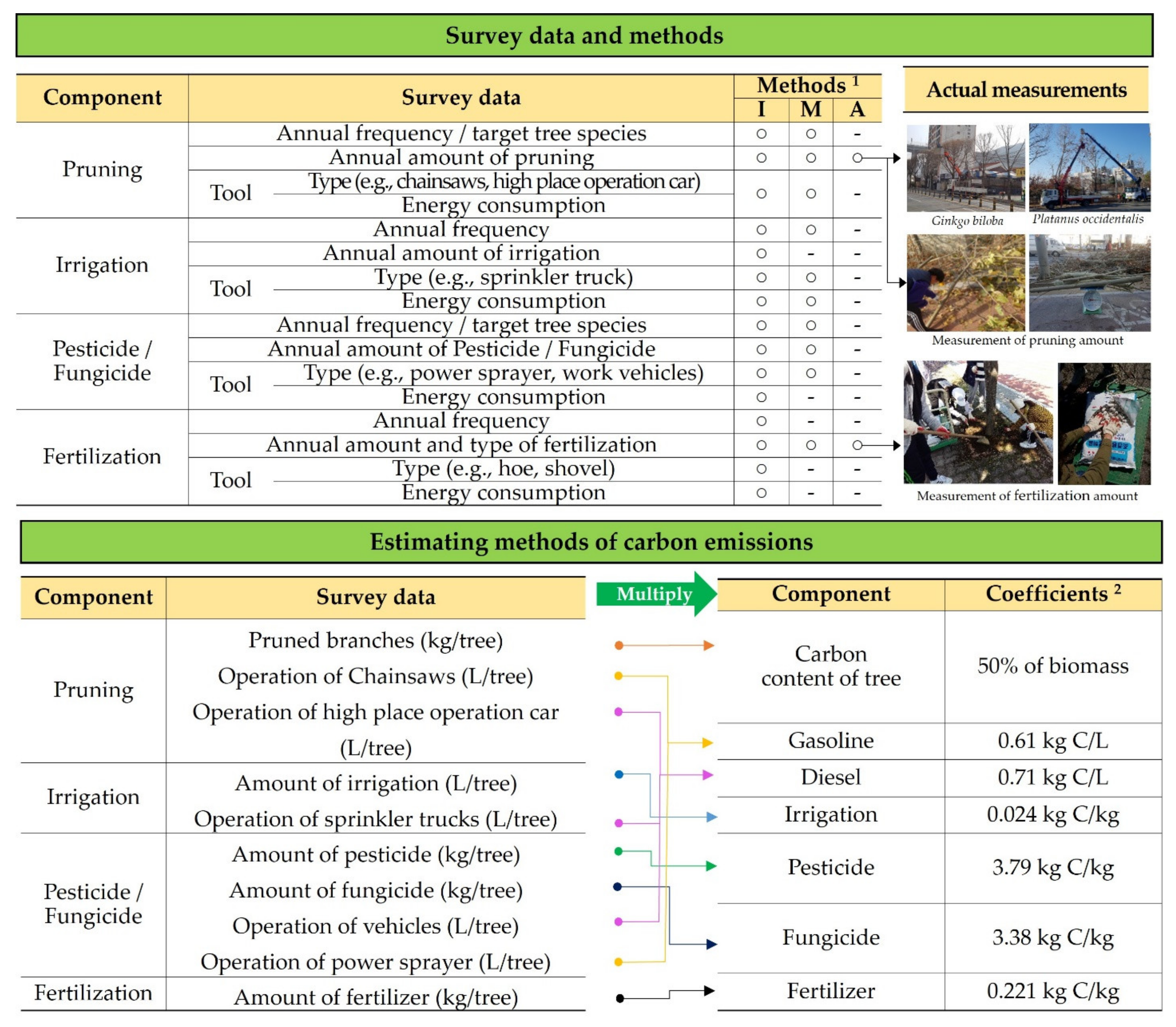 Sustainability 14 04439 g003