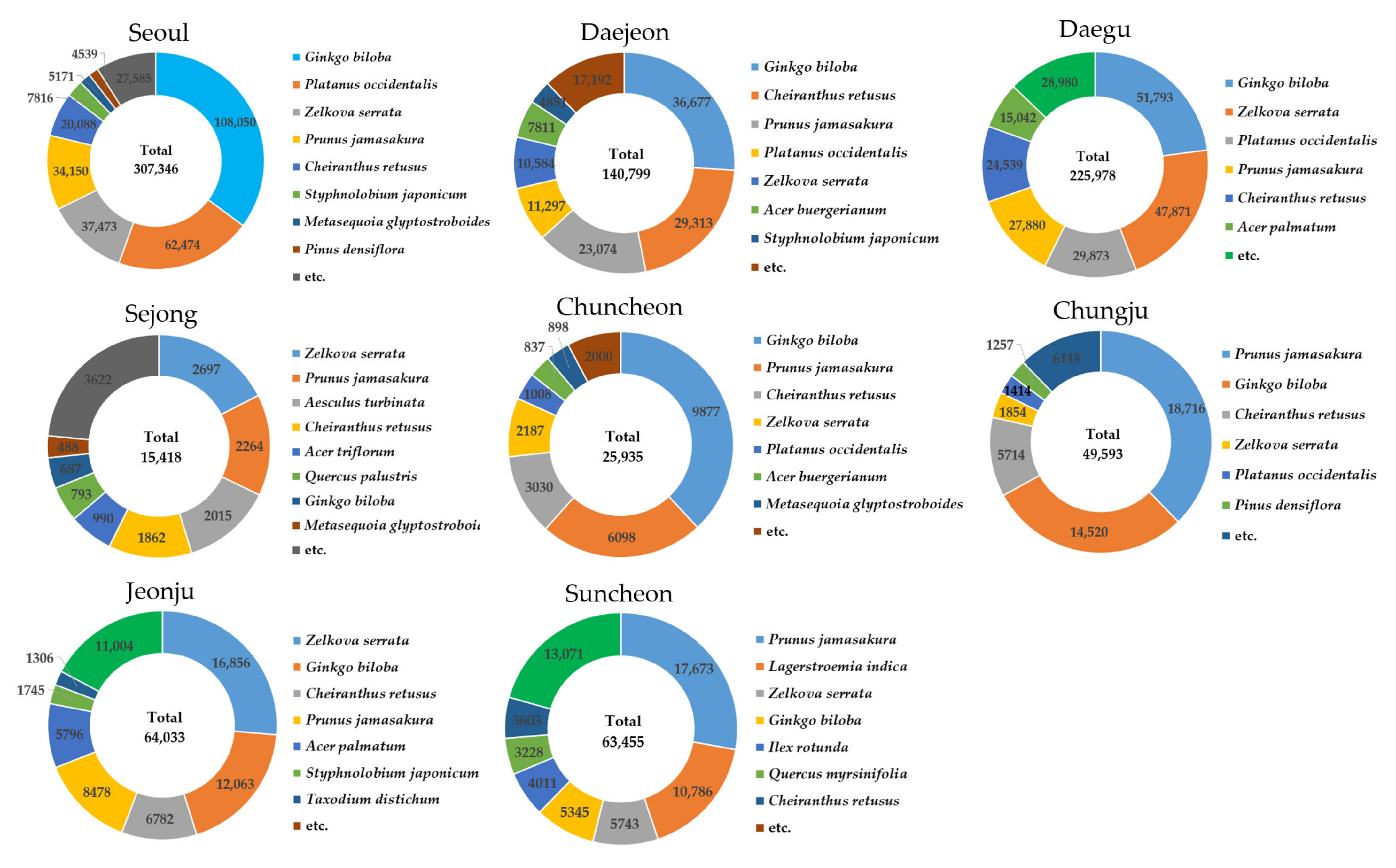 Sustainability 14 04439 g004