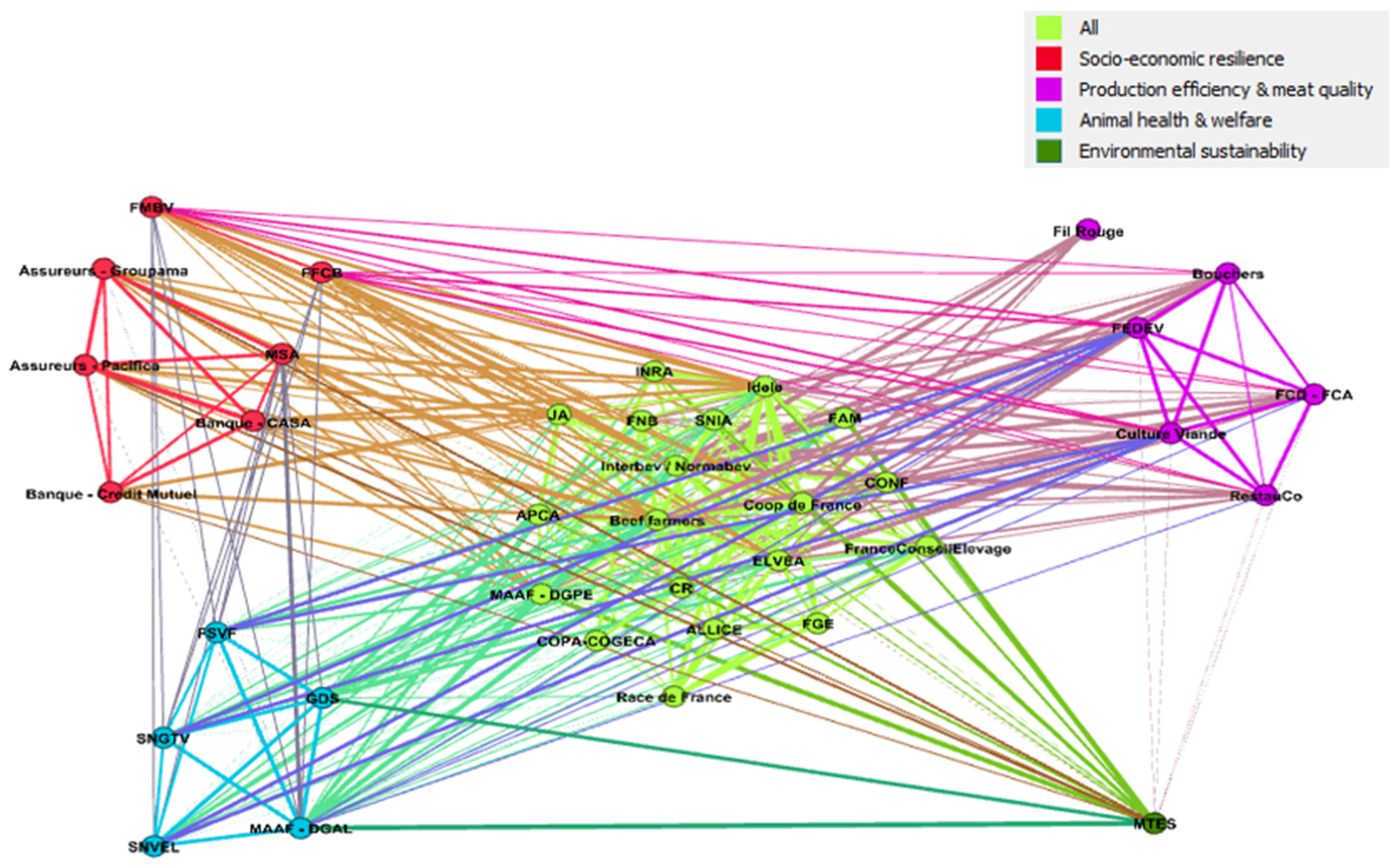 Sustainability 14 04446 g003