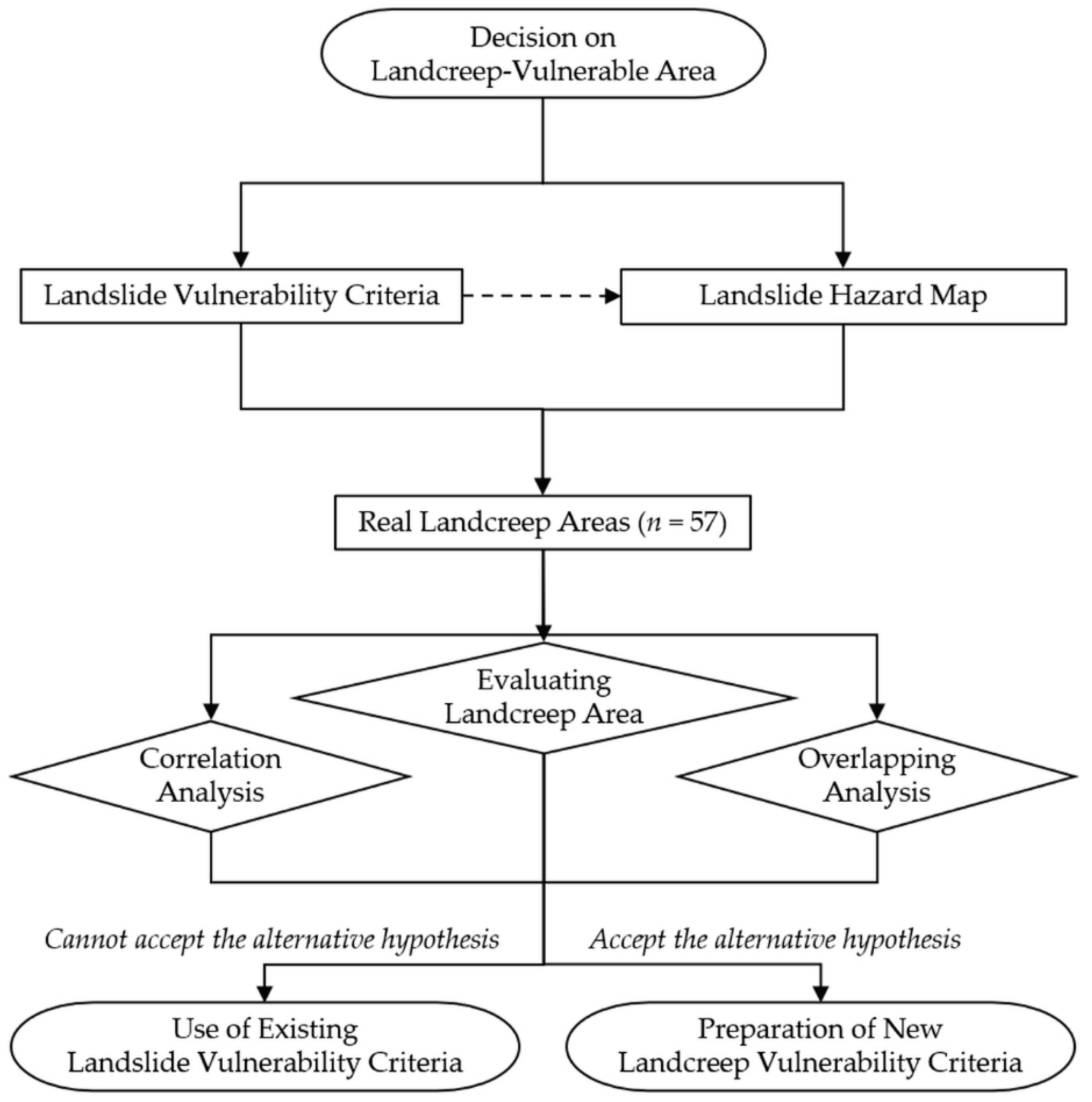 Sustainability 14 04447 g002