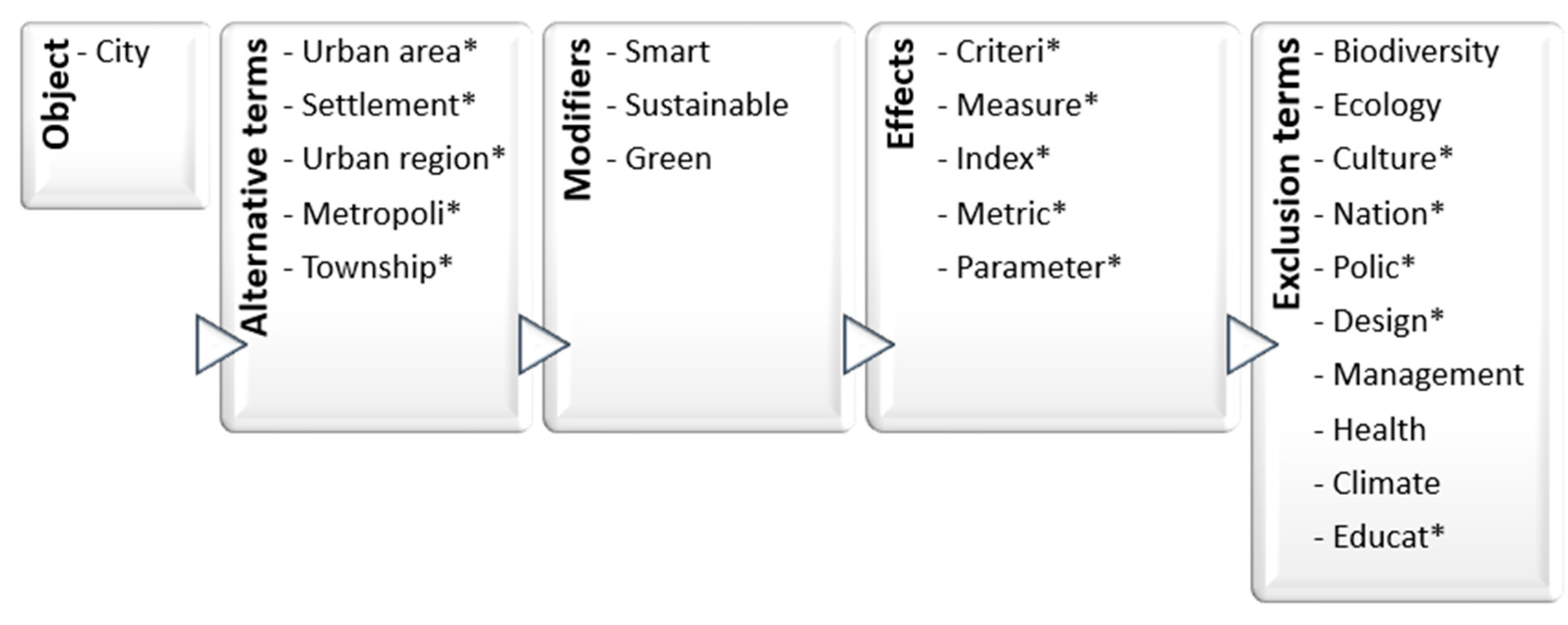 Sustainability 14 04448 g003 Sustainability 14 04448 g003